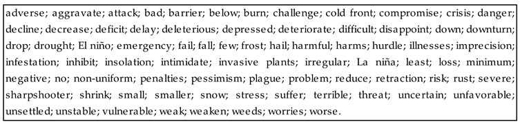 Commodities 04 00021 i004