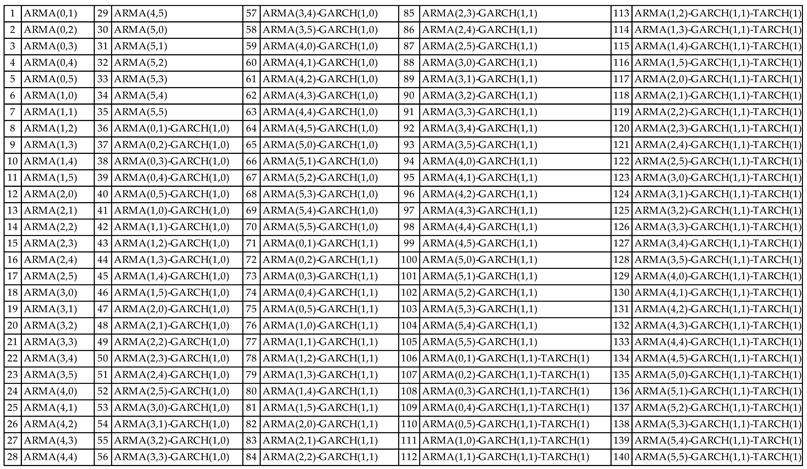 Commodities 04 00021 i005