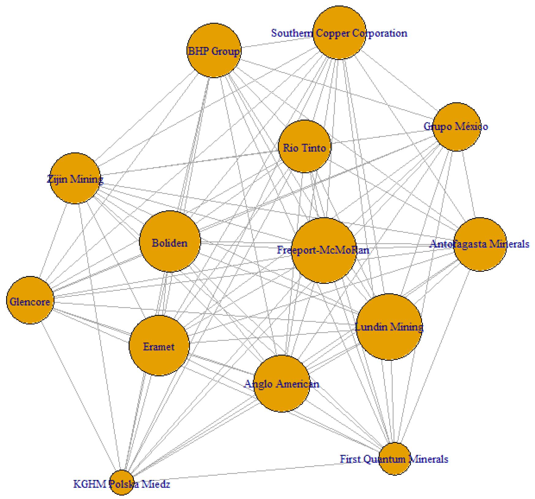 Commodities 04 00023 g003