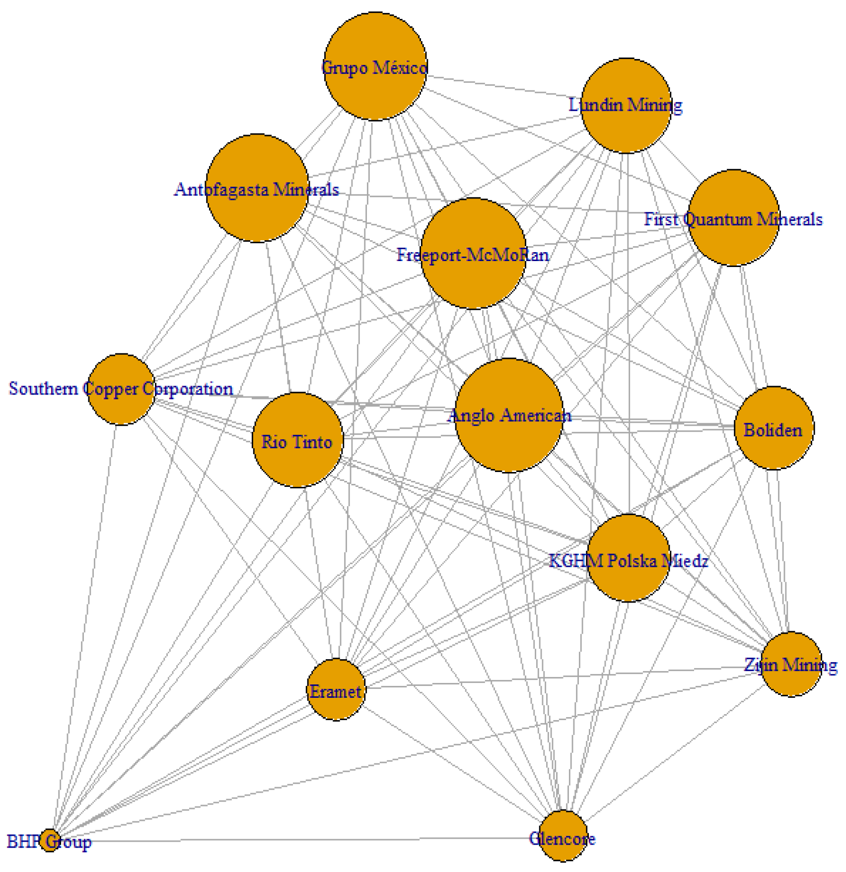 Commodities 04 00023 g004