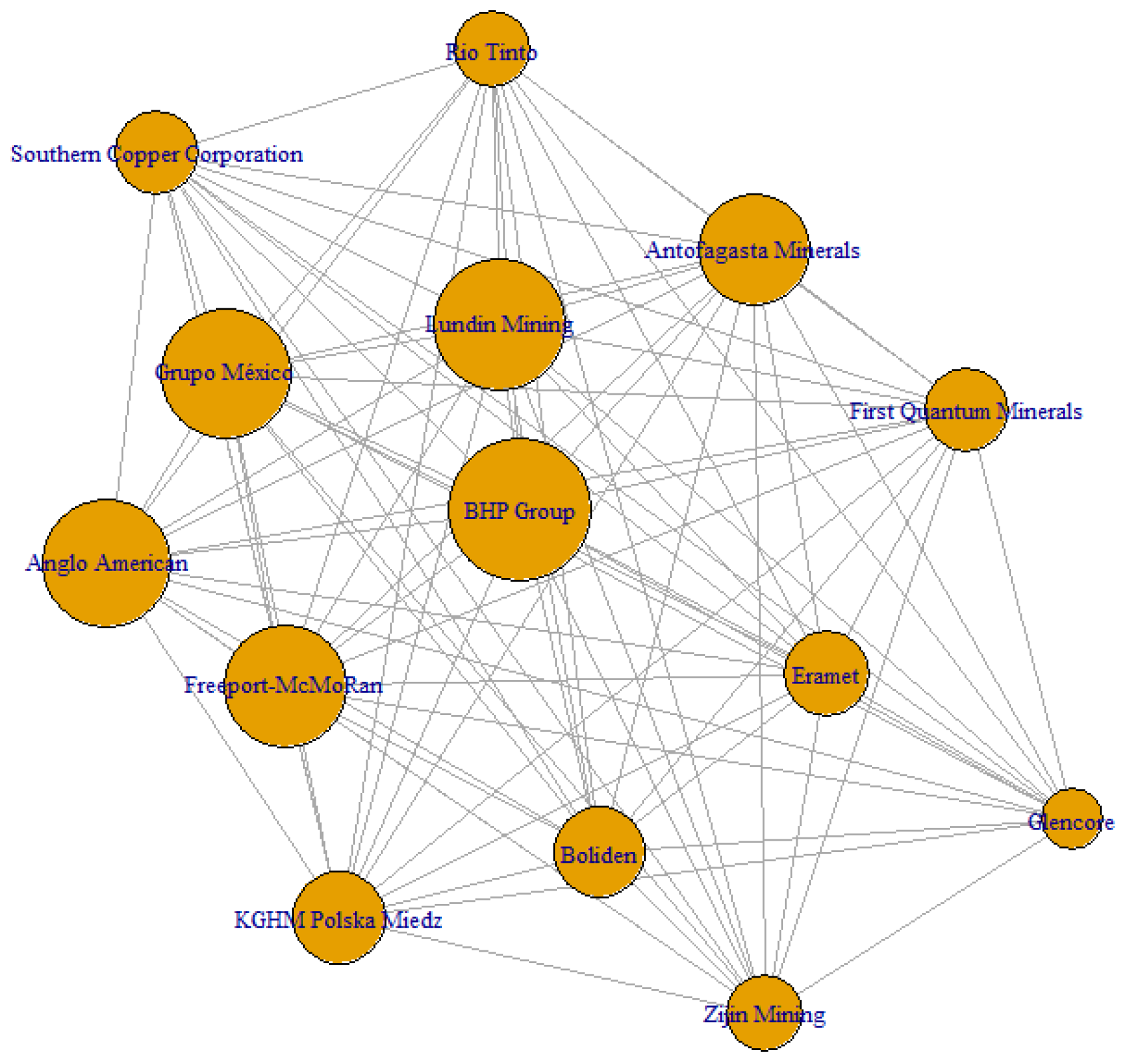 Commodities 04 00023 g005