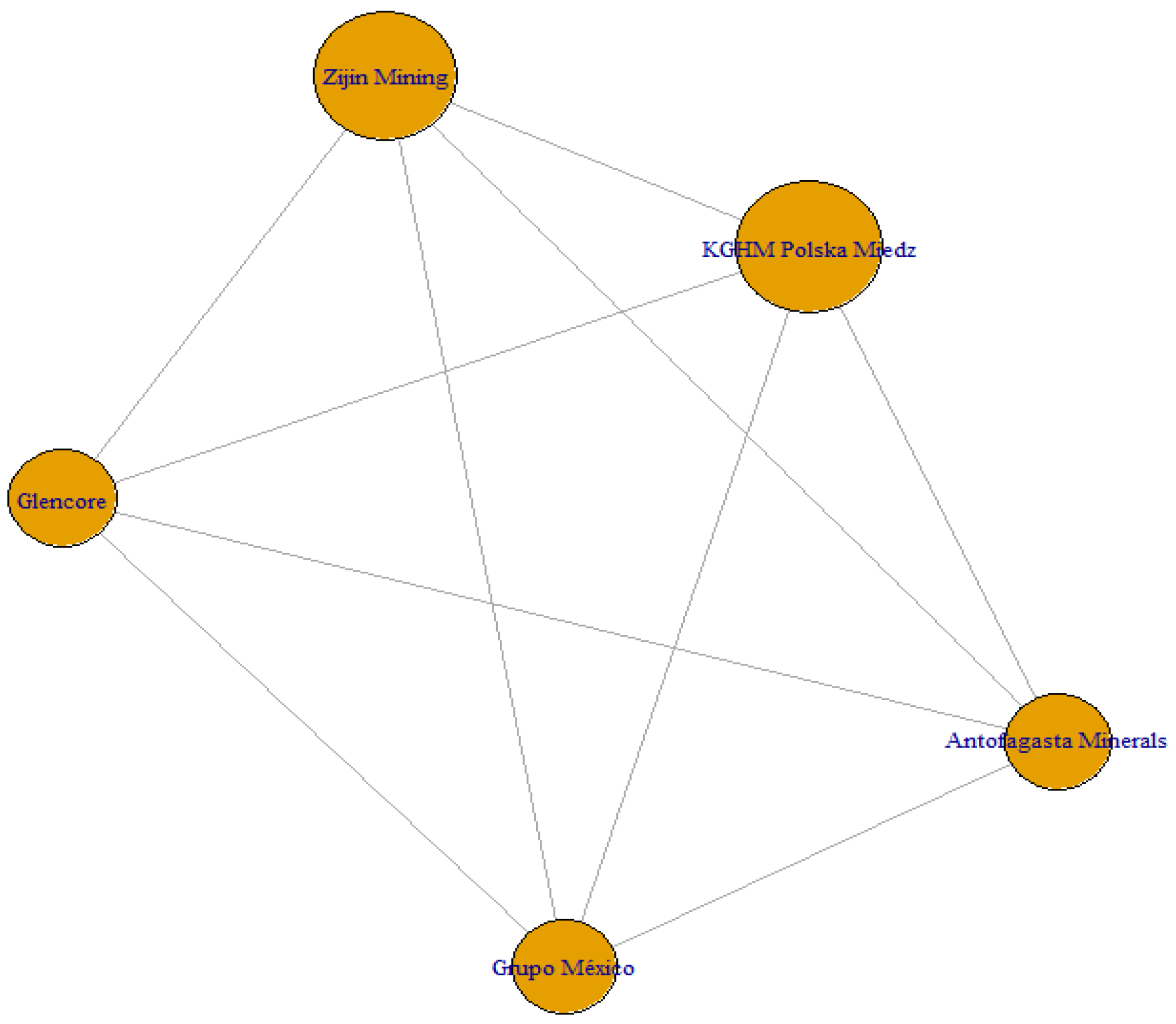 Commodities 04 00023 g006