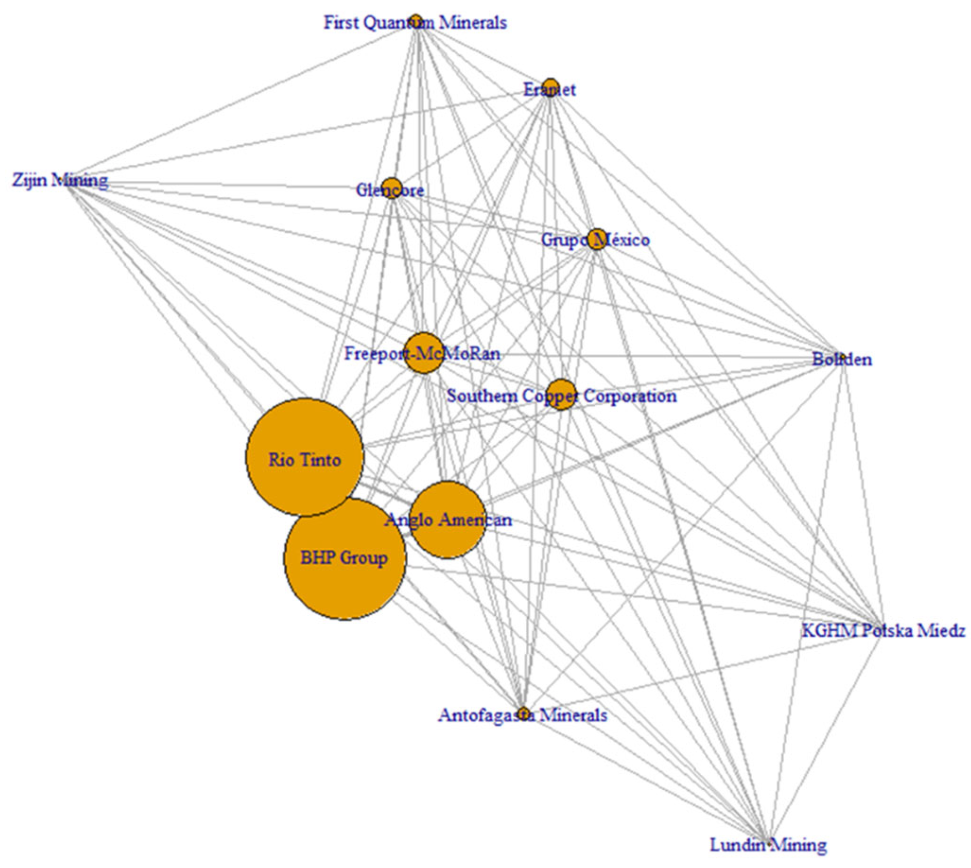 Commodities 04 00023 g007