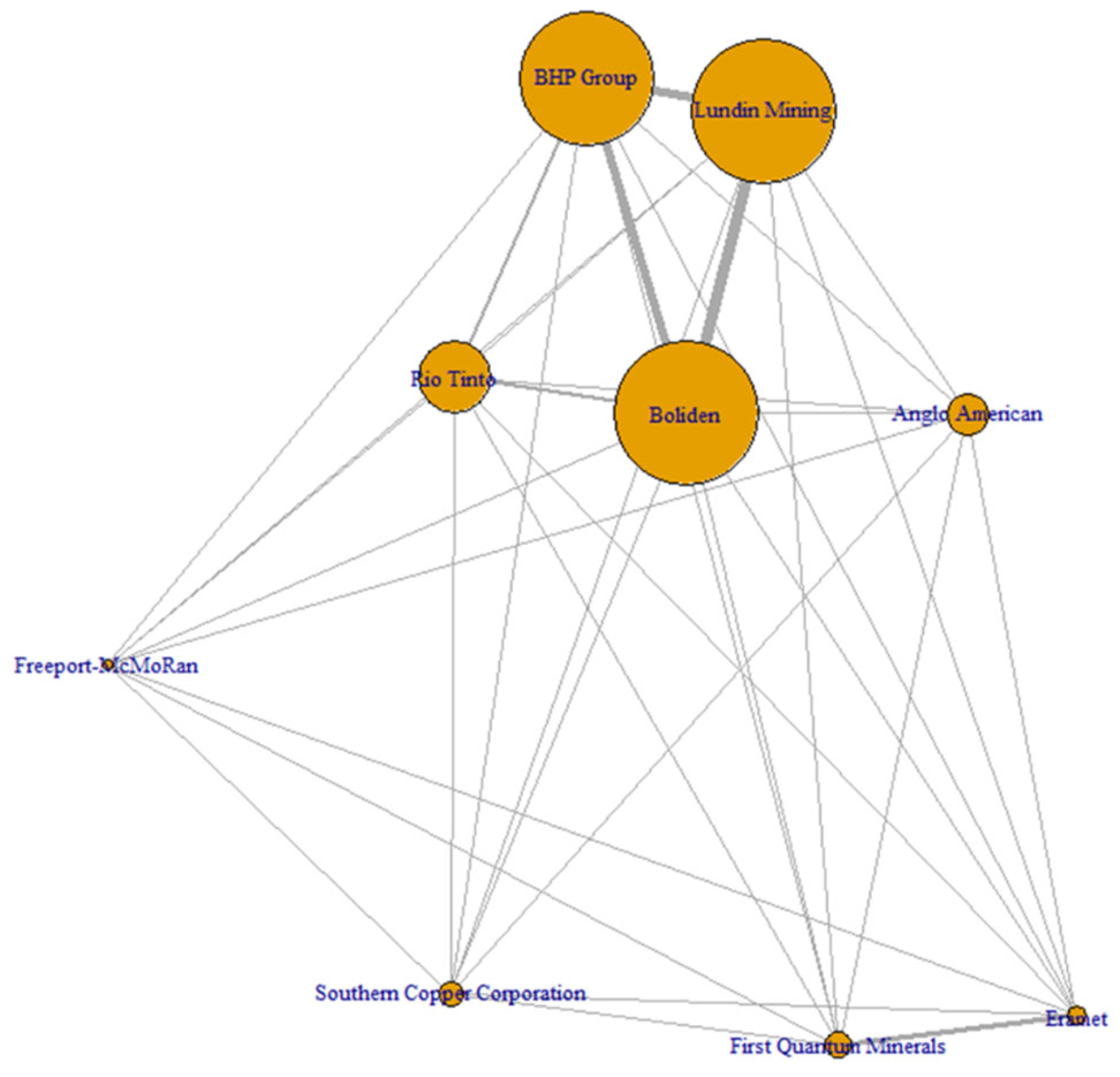 Commodities 04 00023 g008