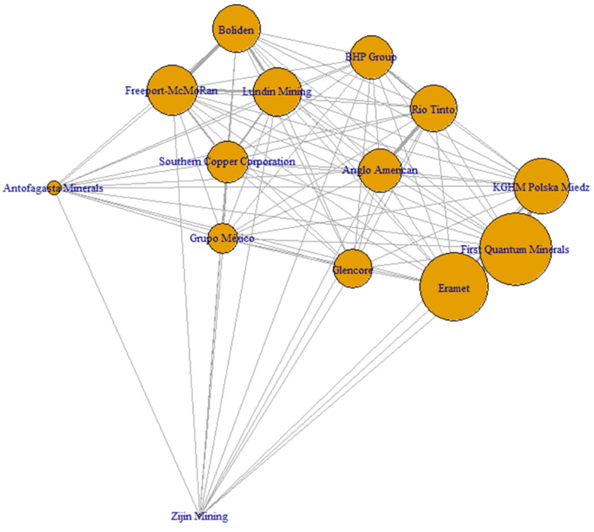 Commodities 04 00023 g009