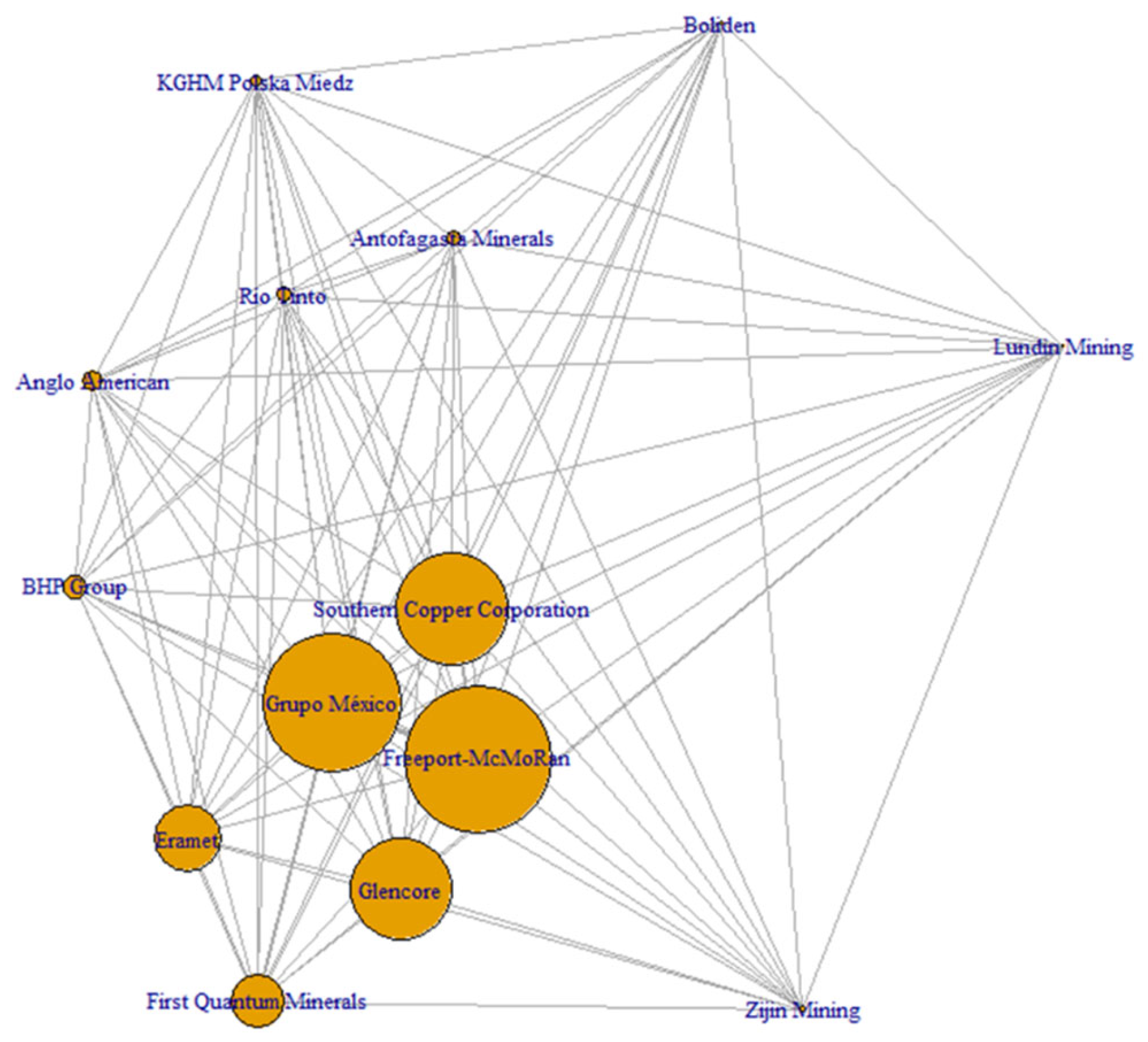 Commodities 04 00023 g011