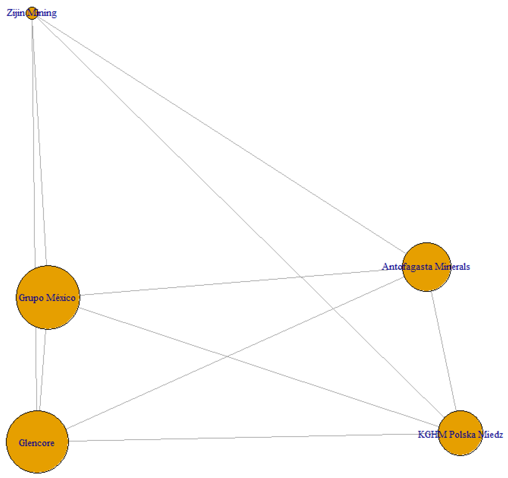 Commodities 04 00023 g012