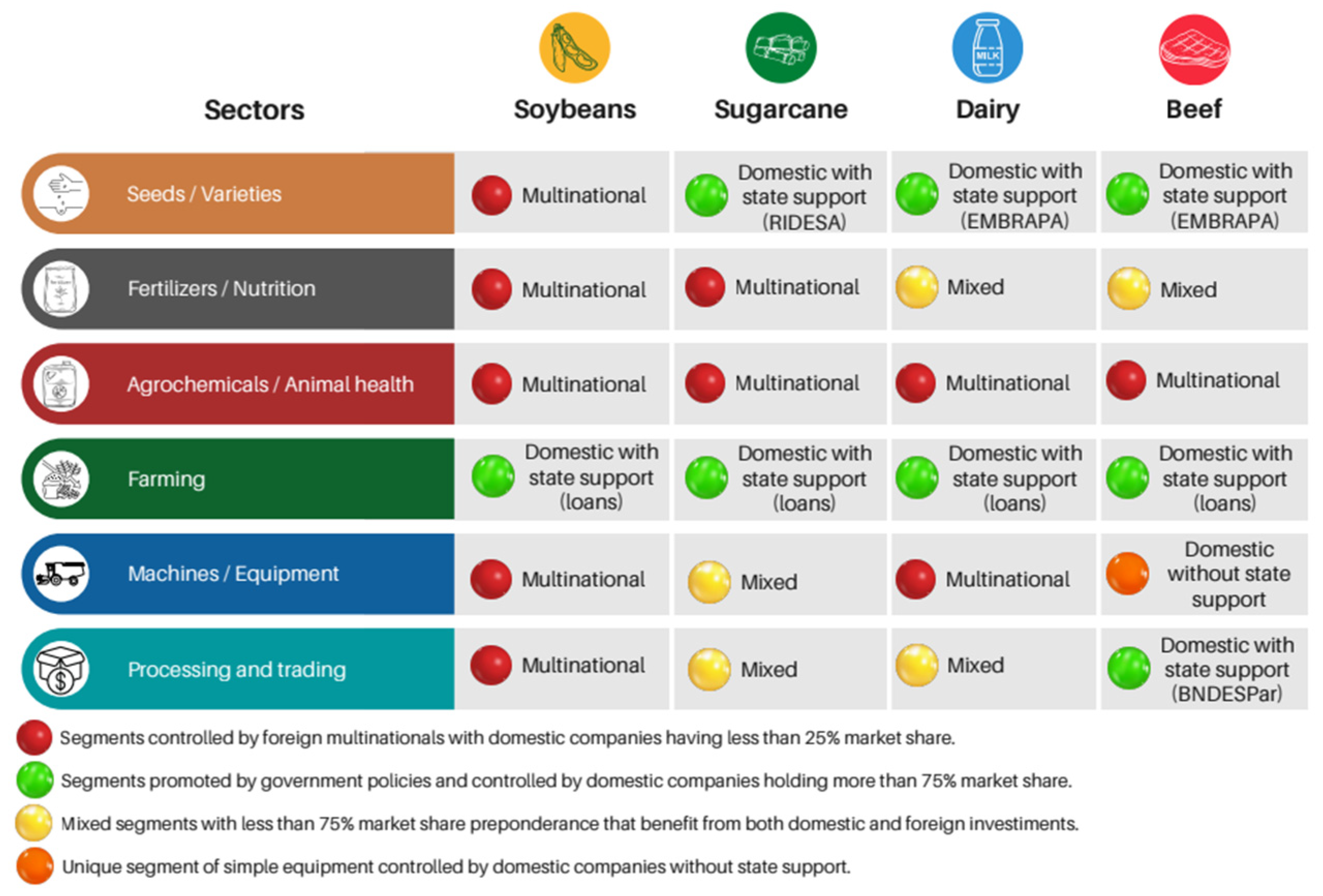 Commodities 04 00026 g001