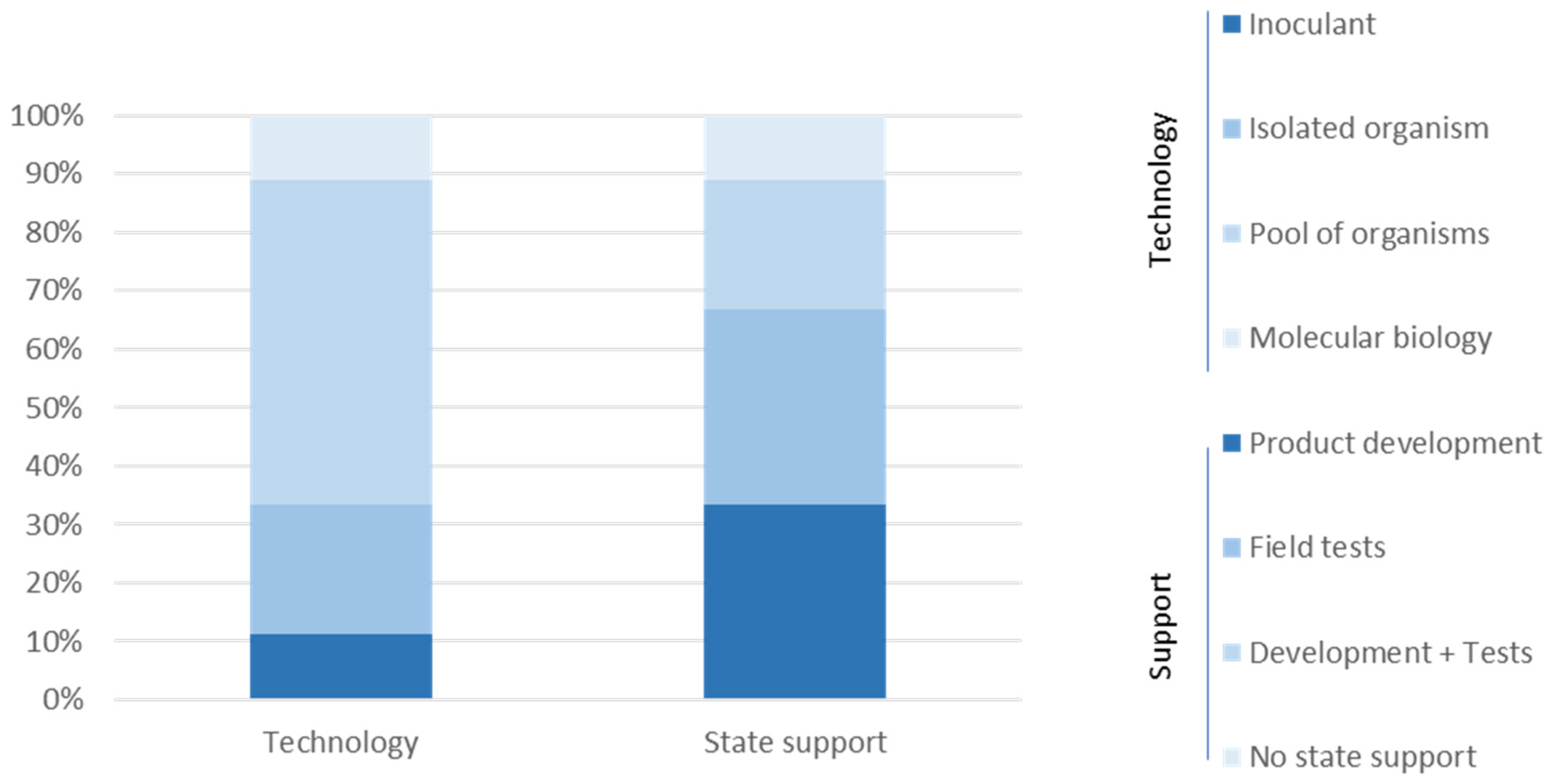 Commodities 04 00026 g003