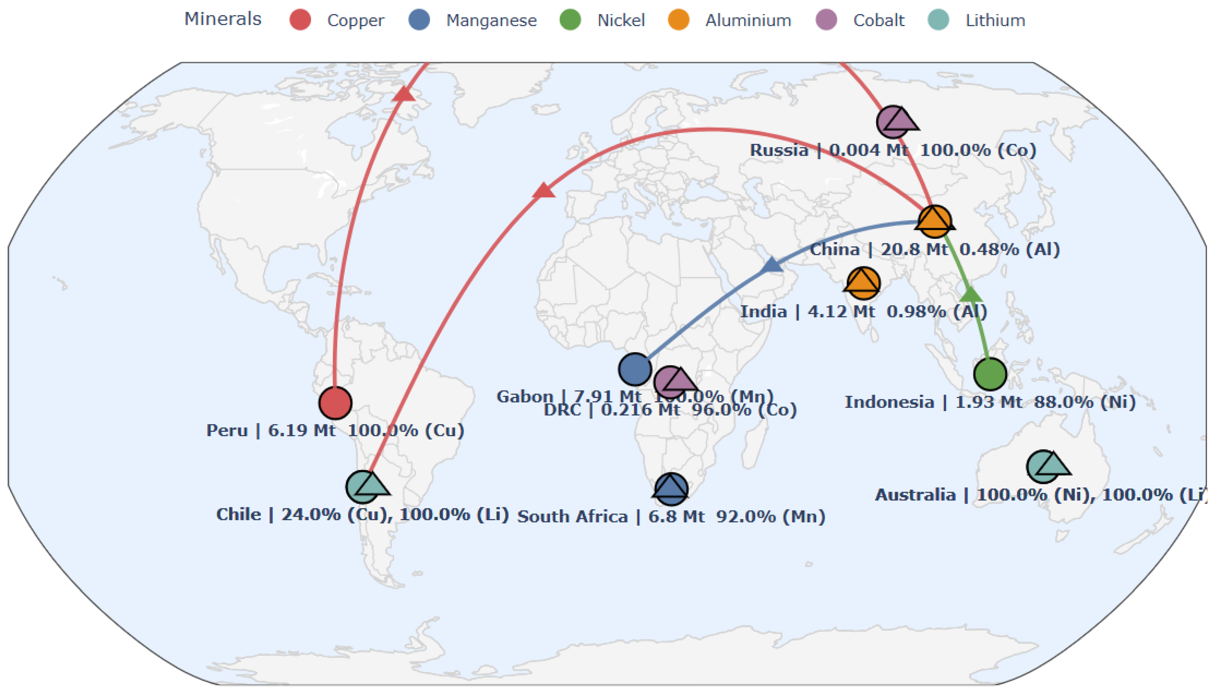 Commodities 05 00002 g001