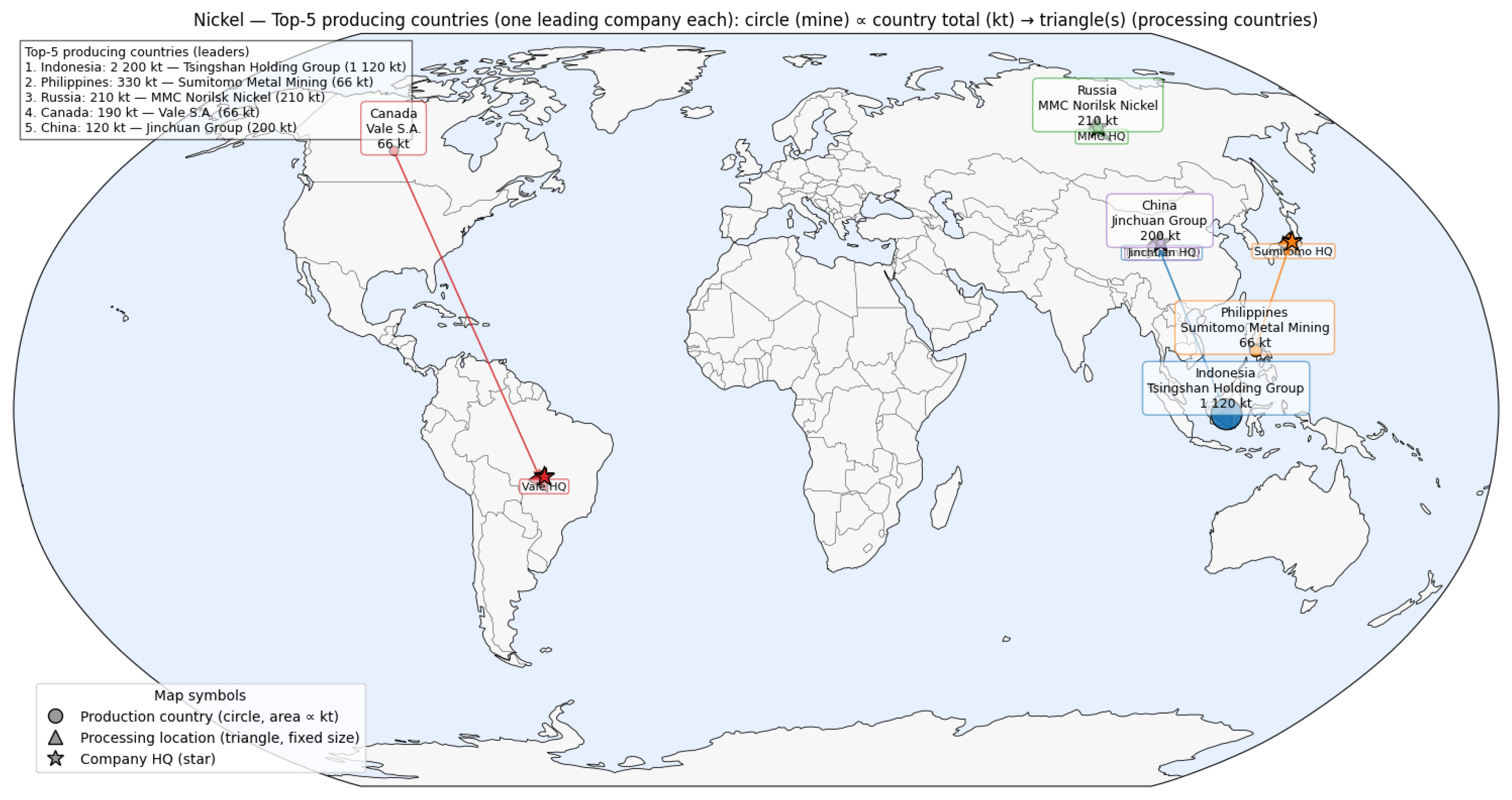 Commodities 05 00002 g003