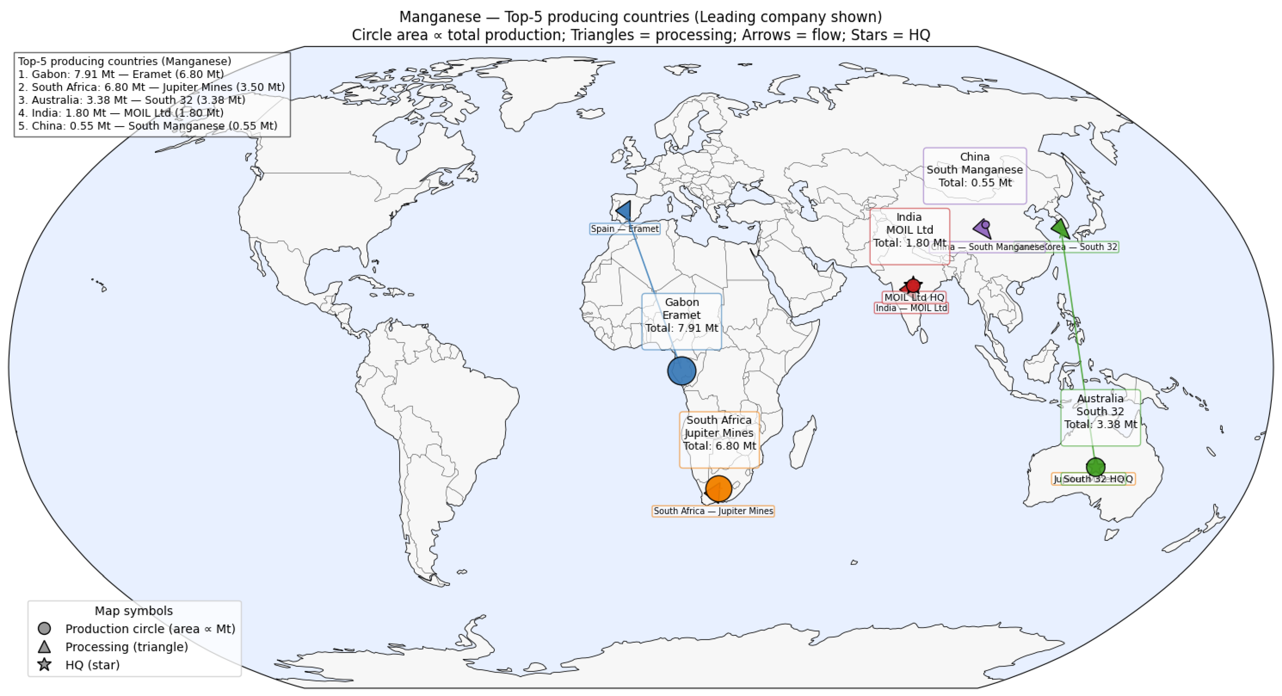 Commodities 05 00002 g007