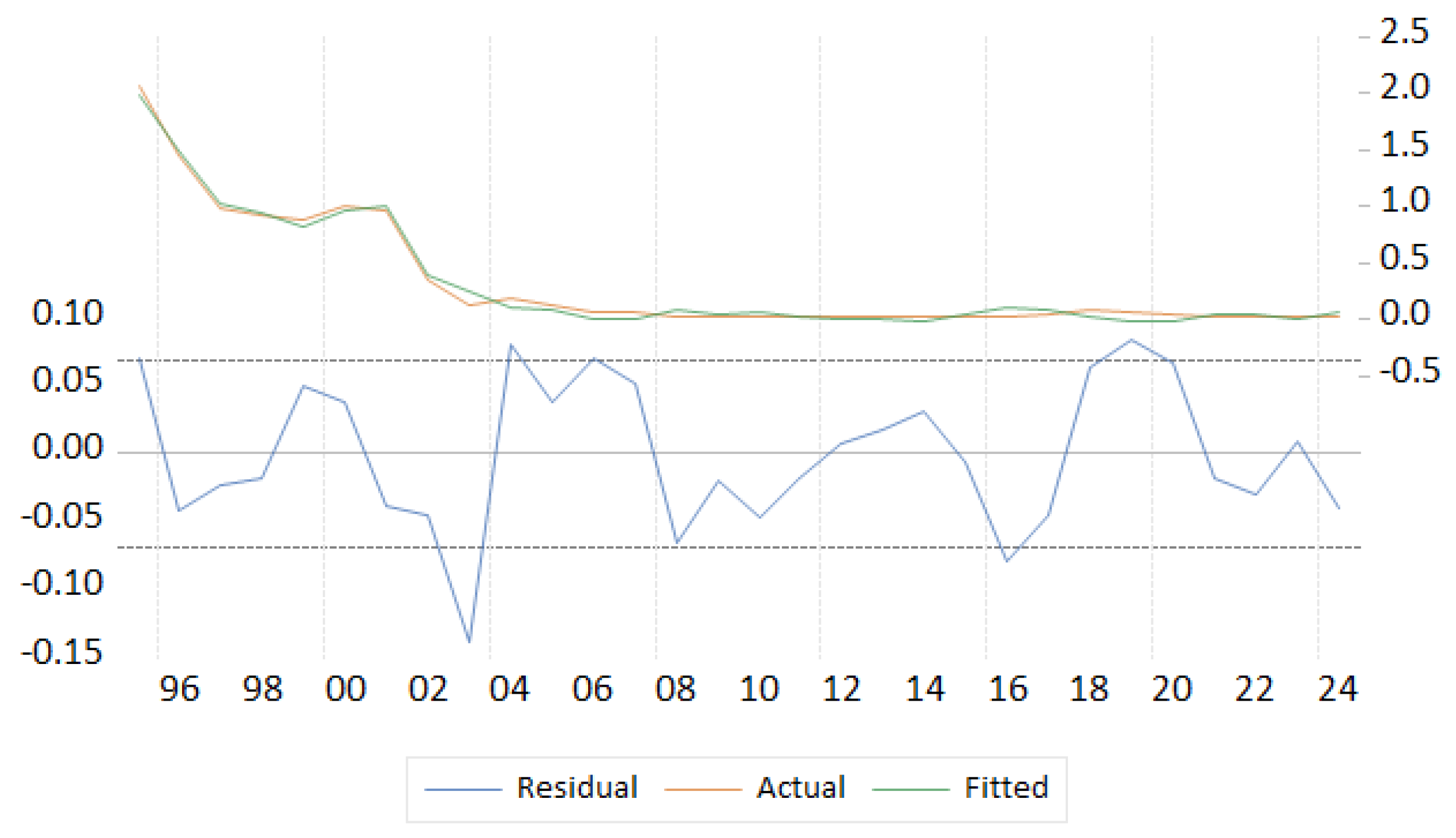 Commodities 05 00003 g002