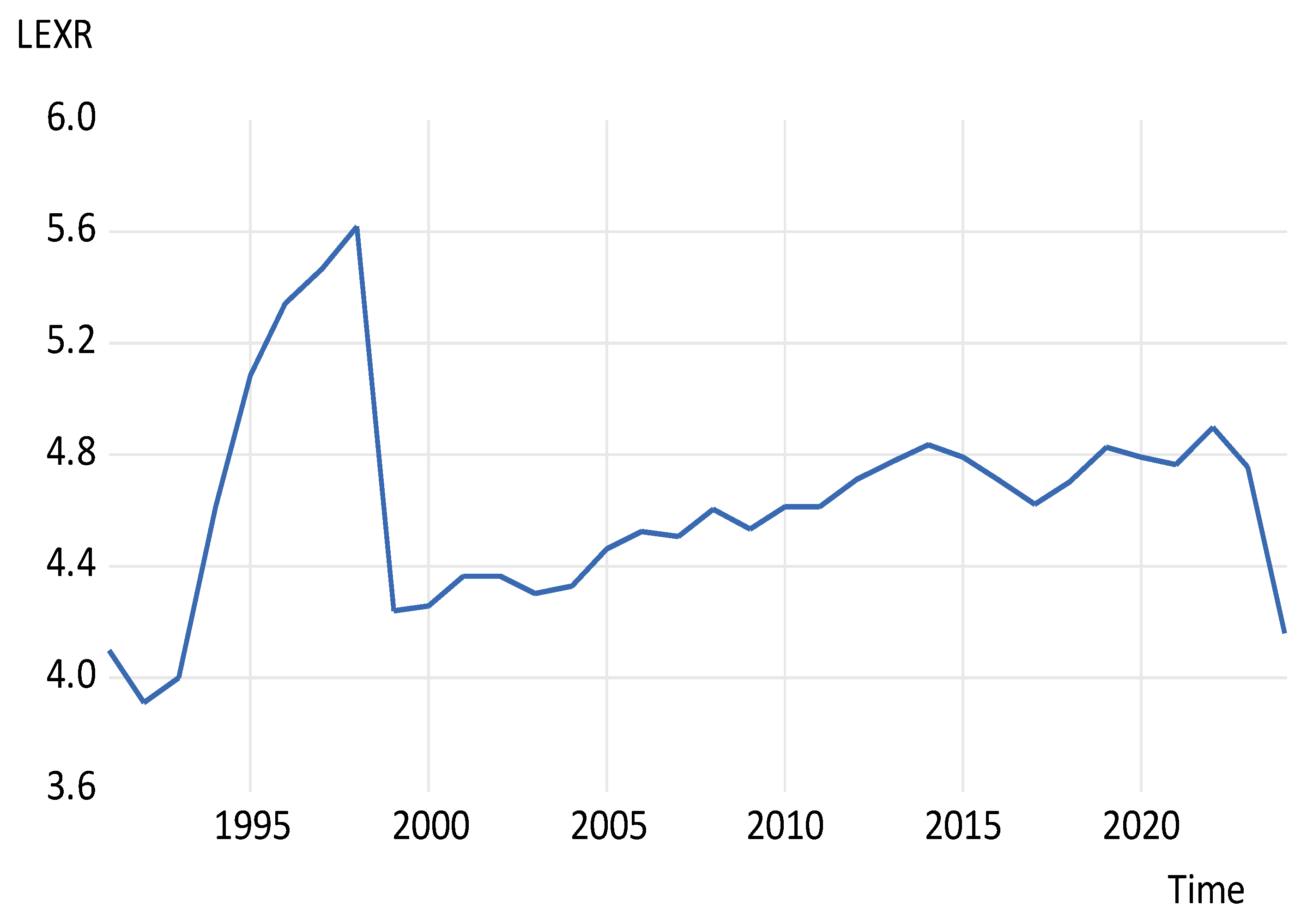 Commodities 05 00003 g003