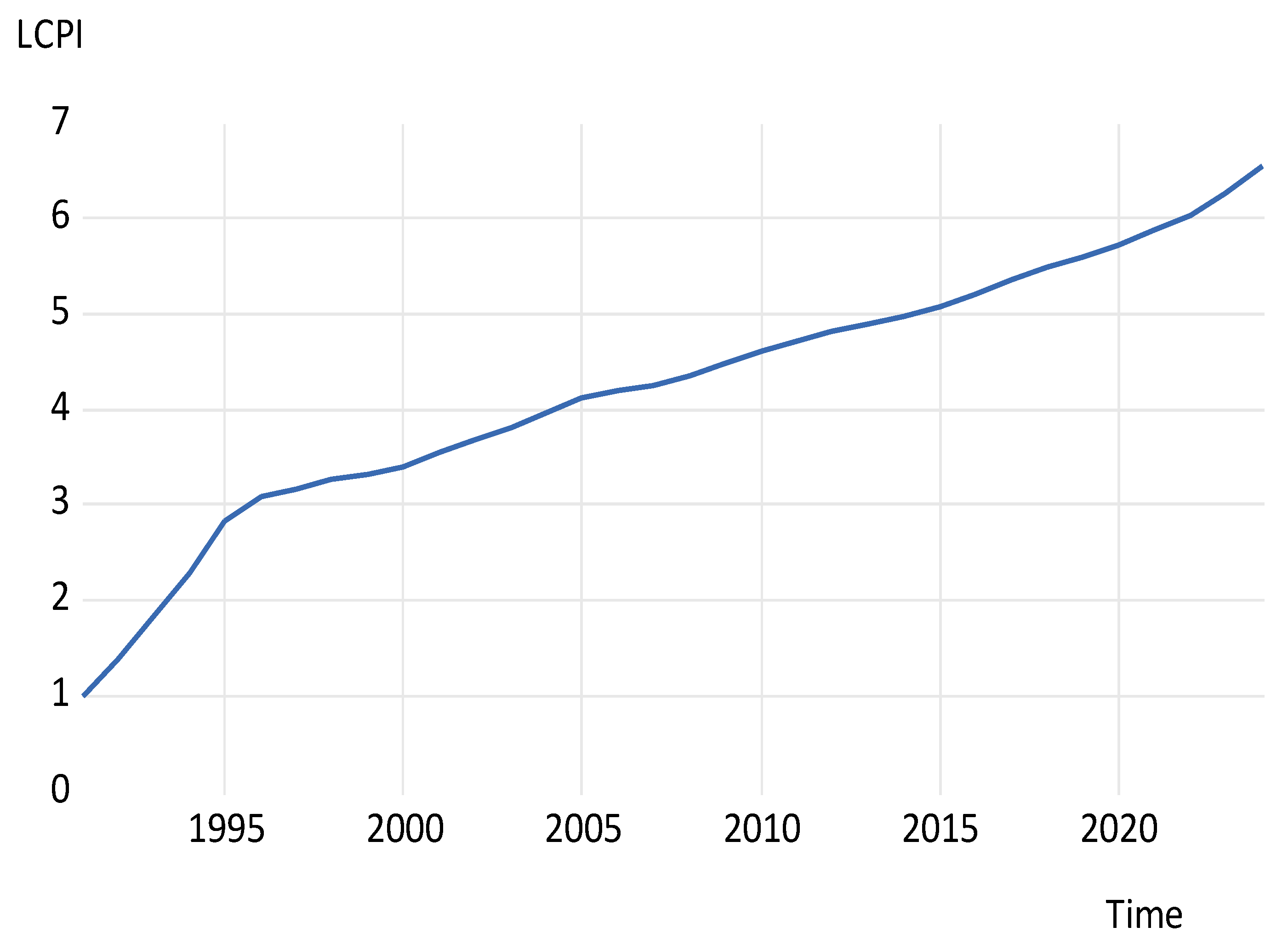 Commodities 05 00003 g004