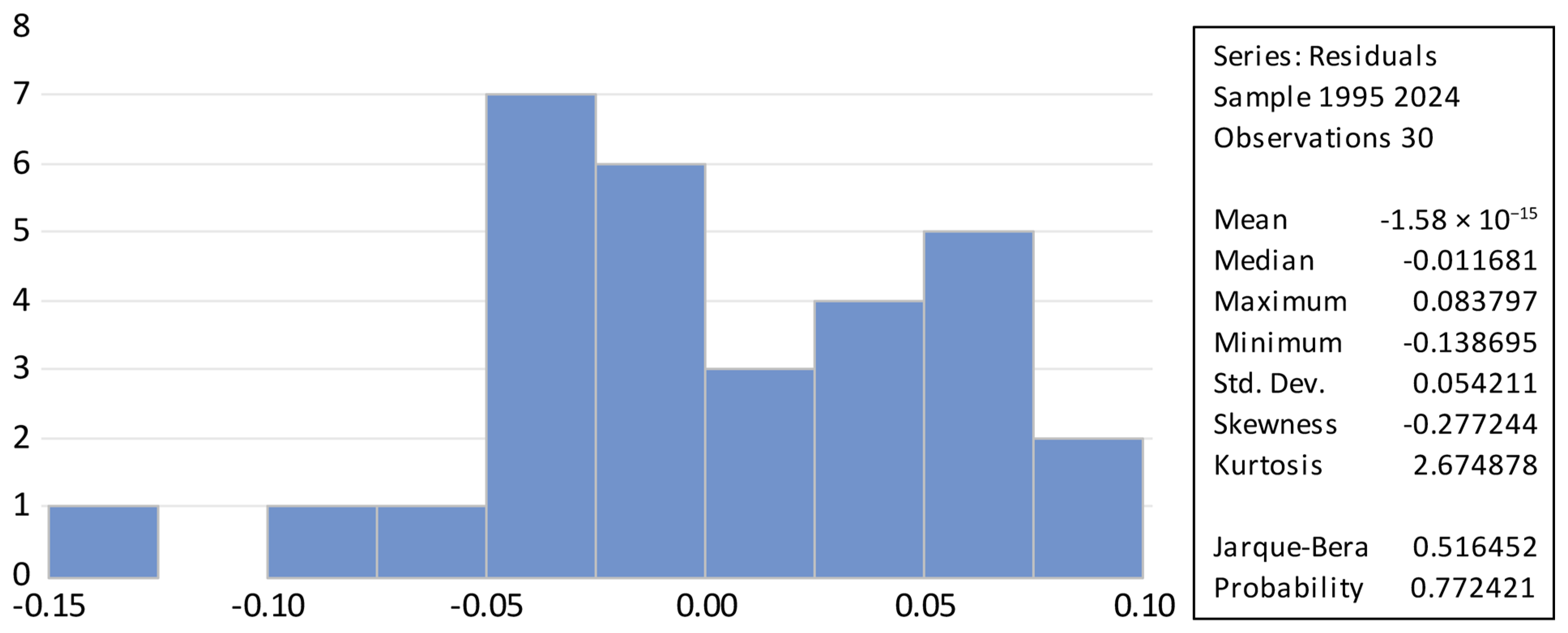 Commodities 05 00003 g005