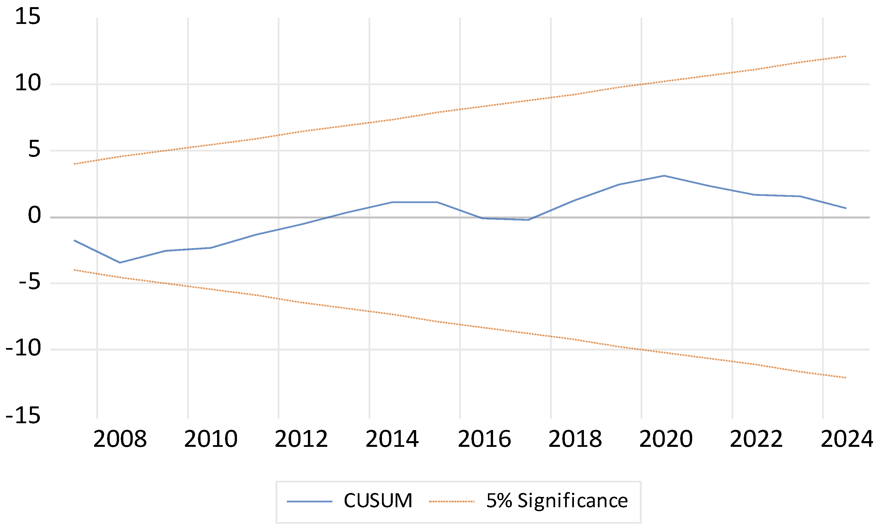 Commodities 05 00003 g006
