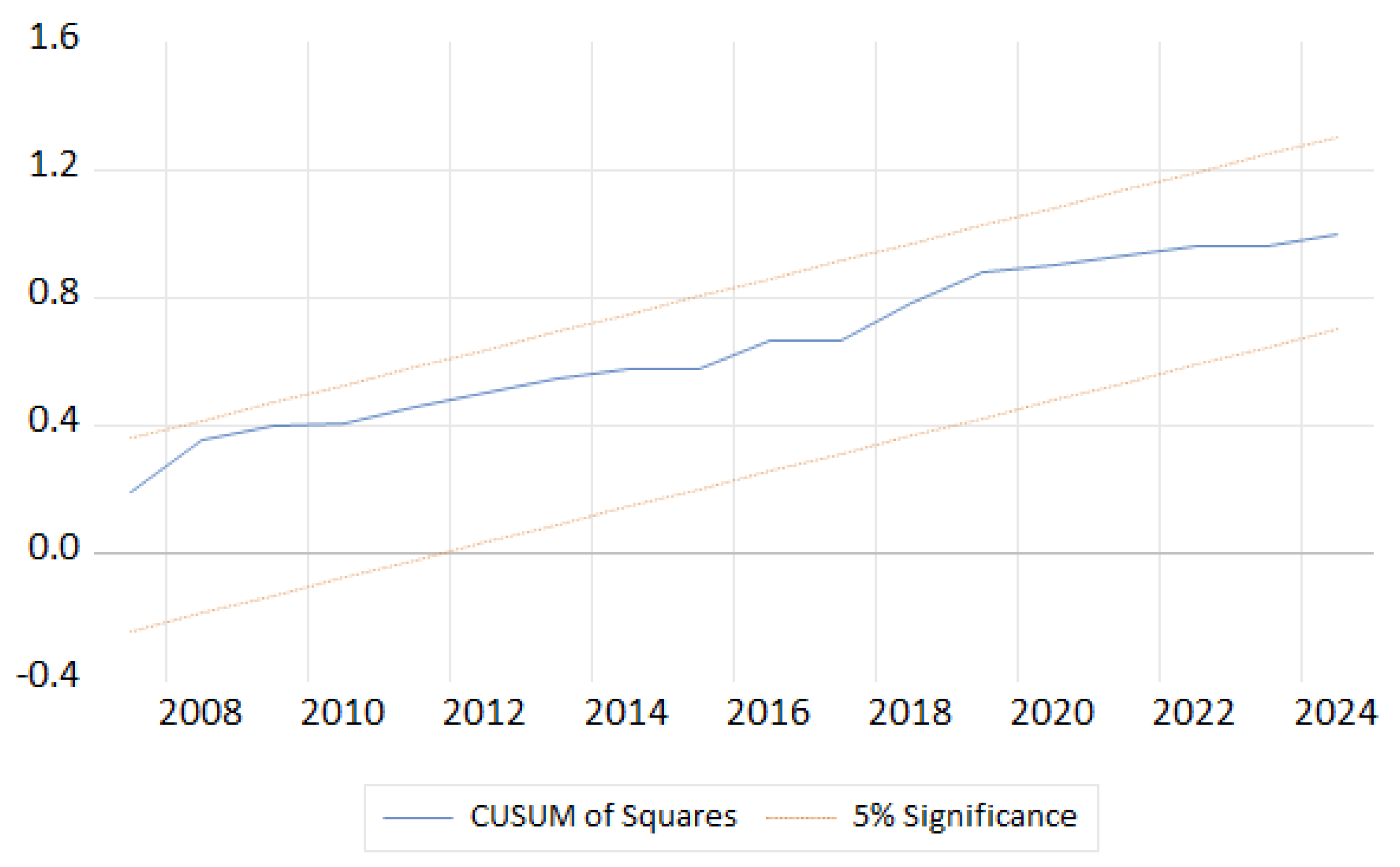 Commodities 05 00003 g007