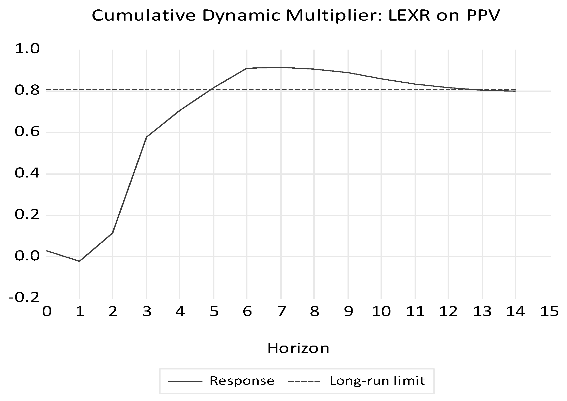 Commodities 05 00003 g008