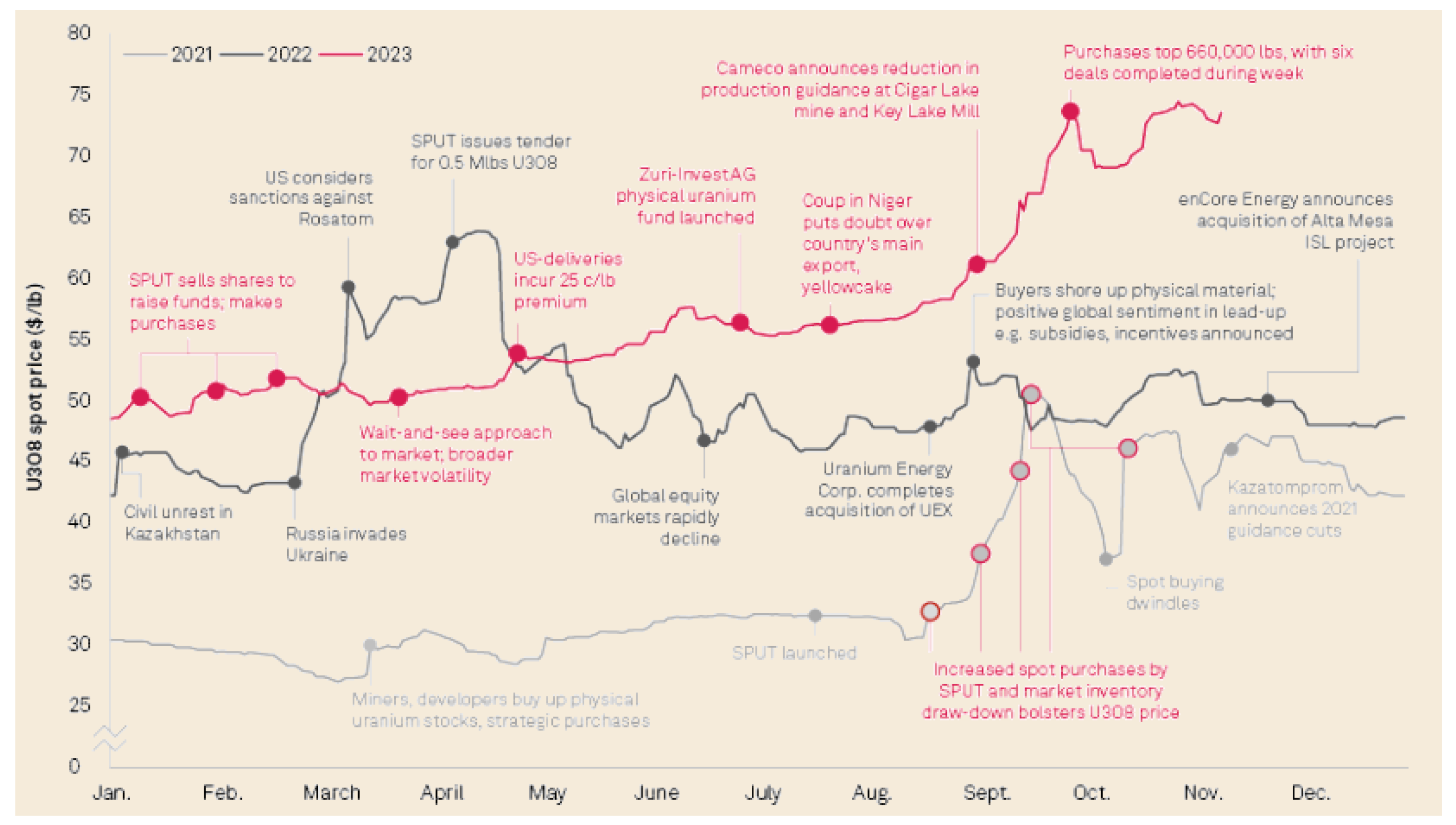 Commodities 05 00007 g003