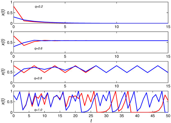 A Simple Overview of Complex Systems and Complexity Measures