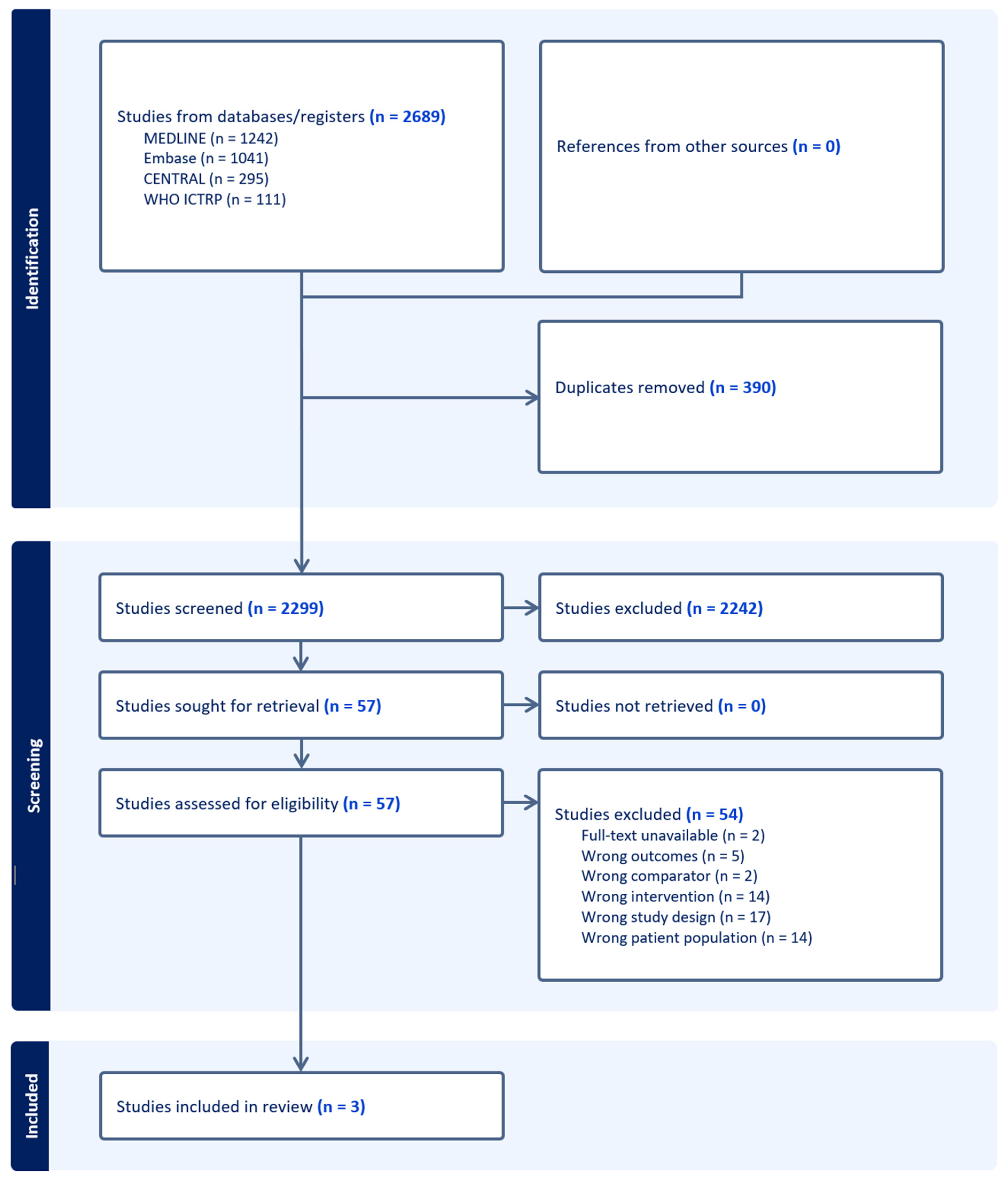 Complications 01 00011 g002