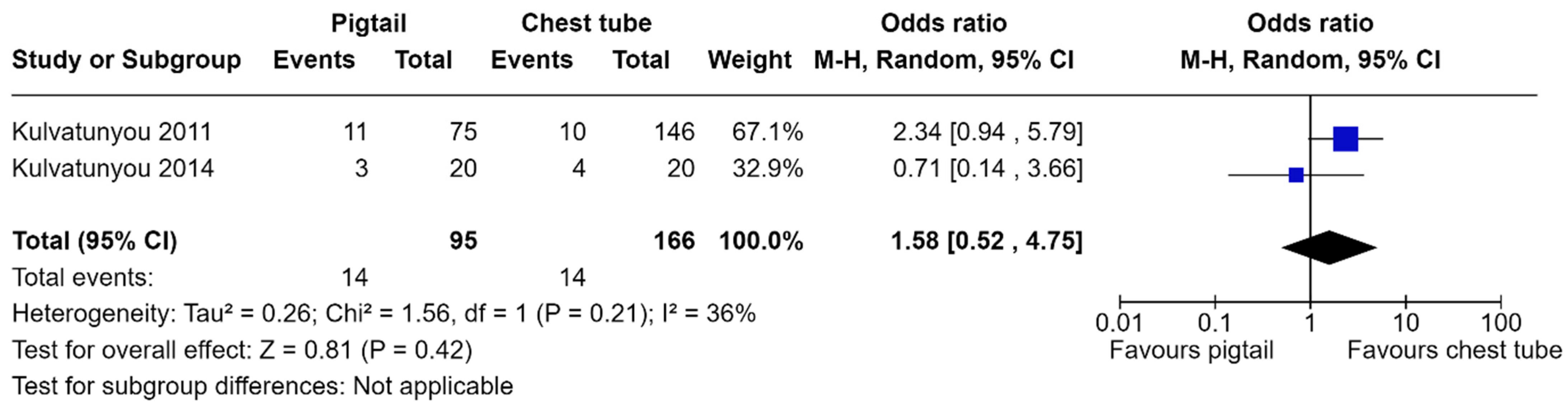 Complications 01 00011 g003