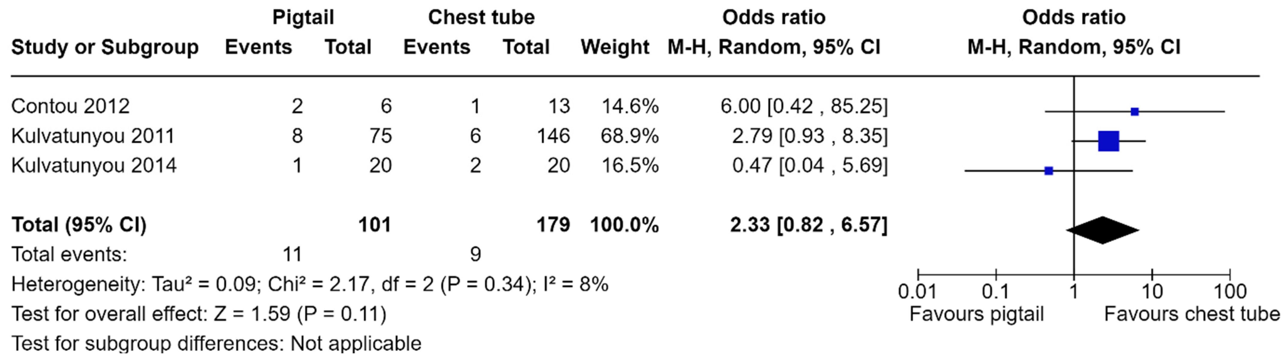 Complications 01 00011 g004