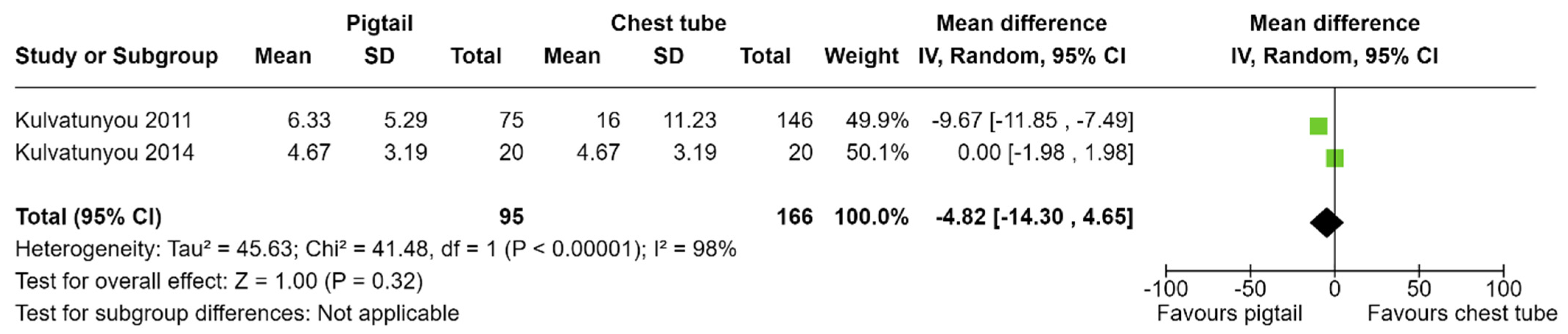 Complications 01 00011 g005