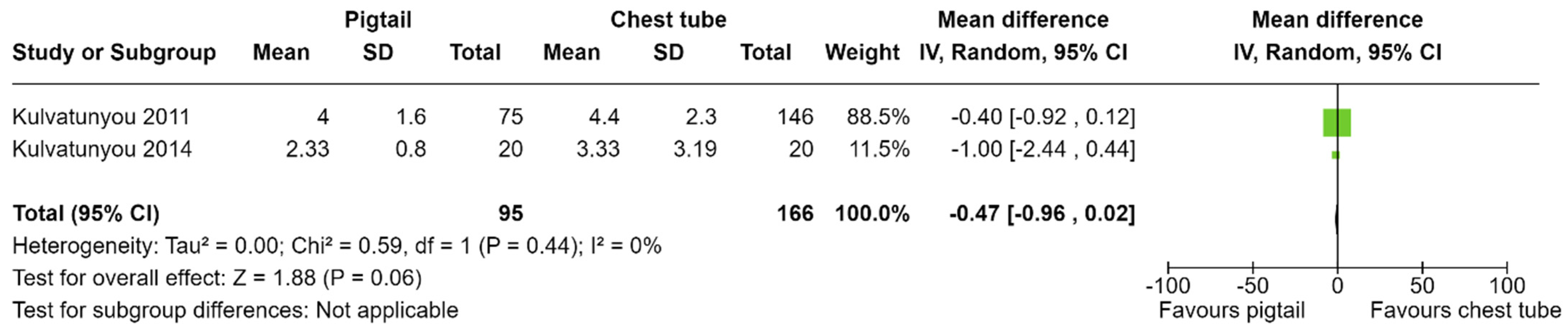 Complications 01 00011 g006