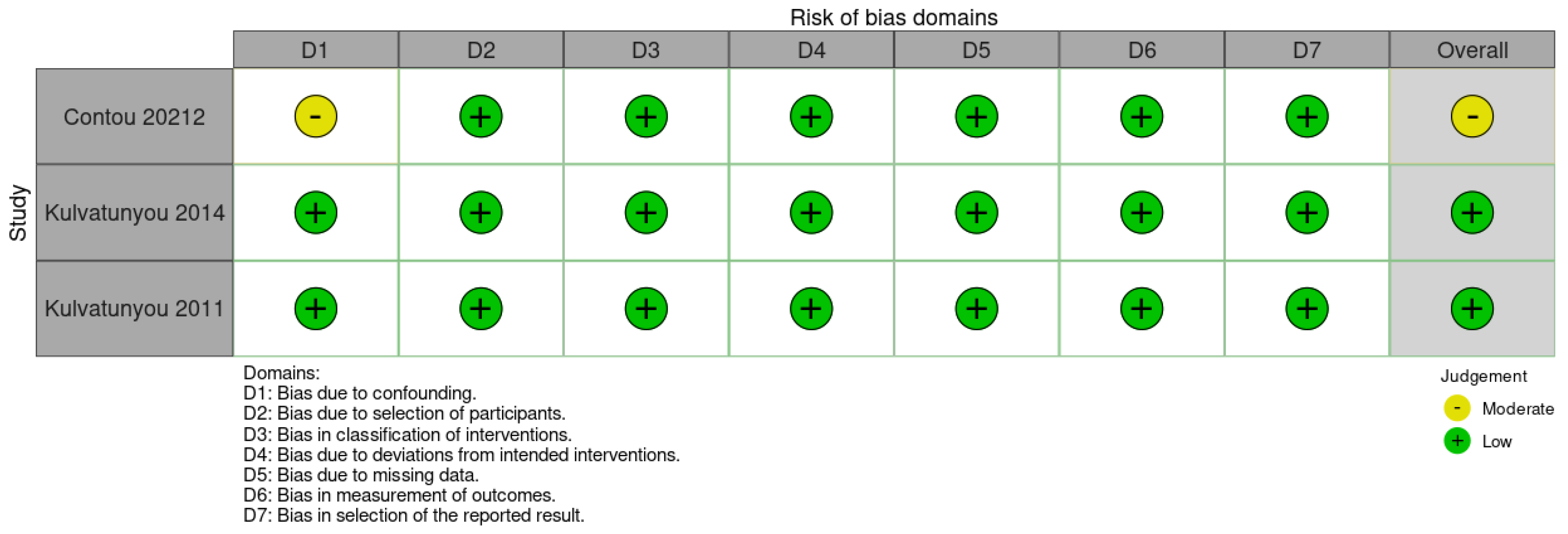 Complications 01 00011 g007