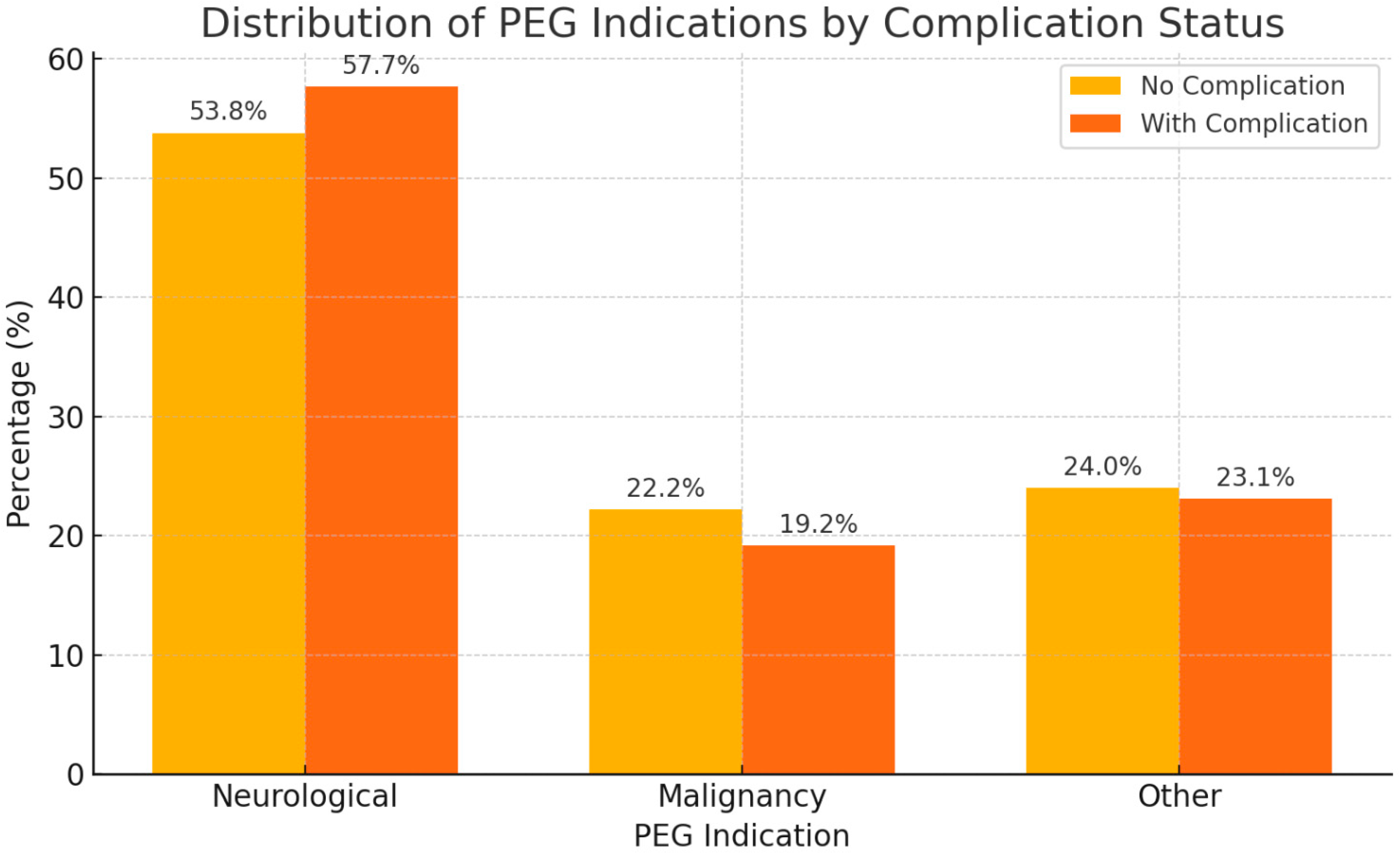 Complications 02 00016 g001