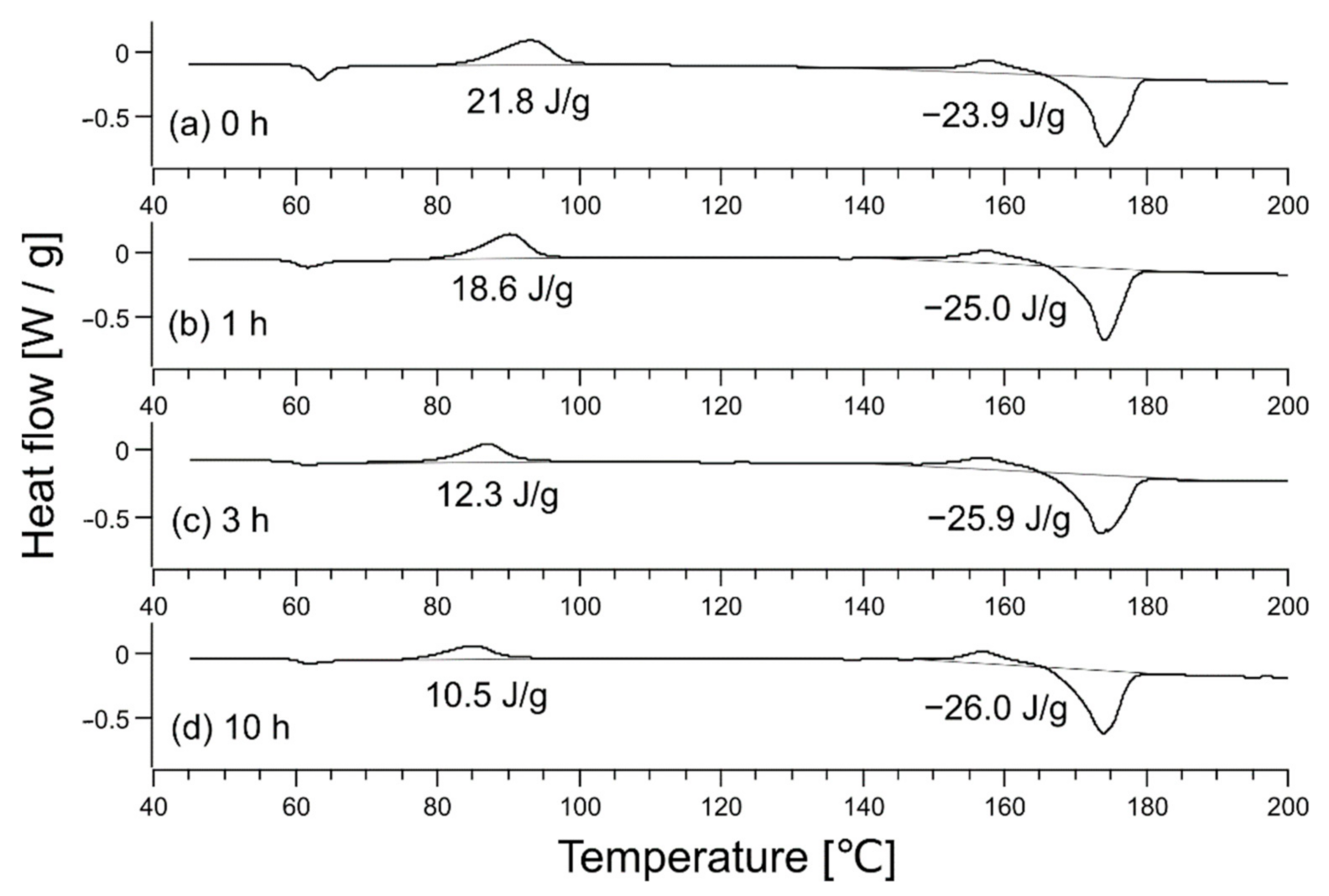 Compounds 01 00007 g004