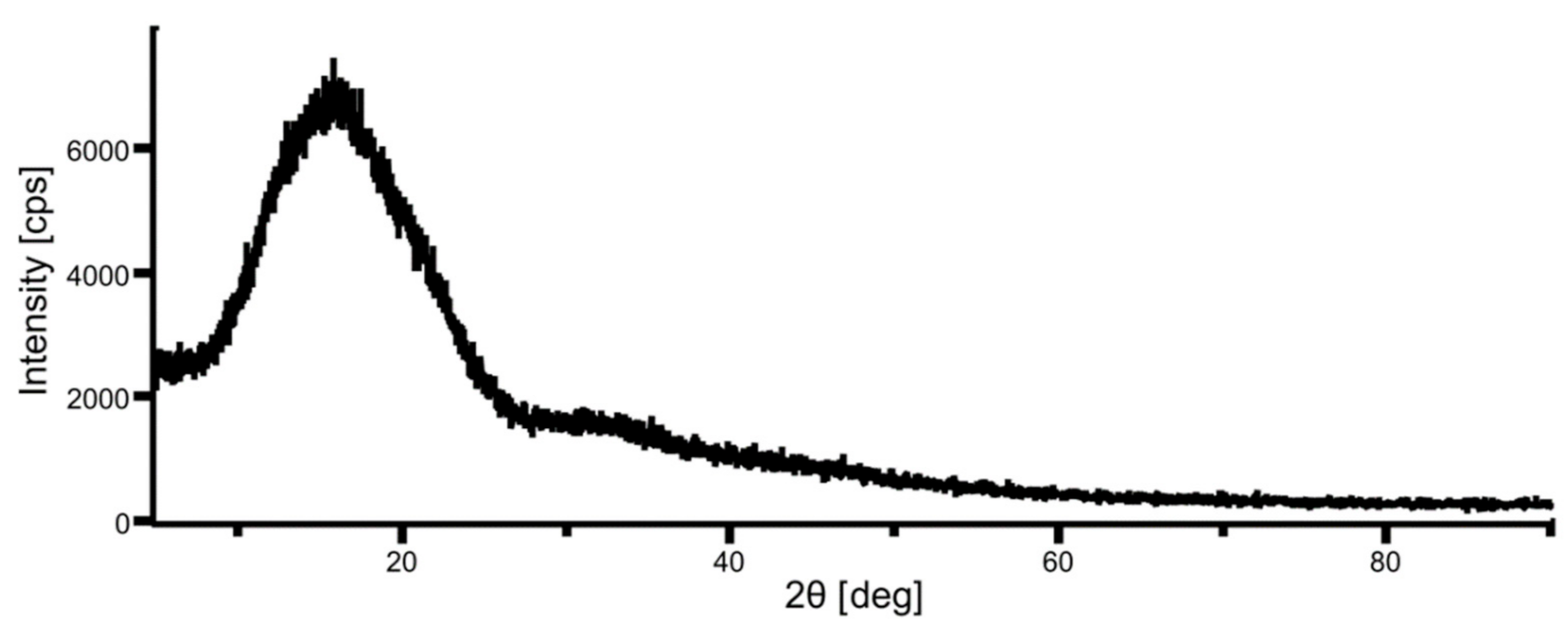 Compounds 01 00007 g005