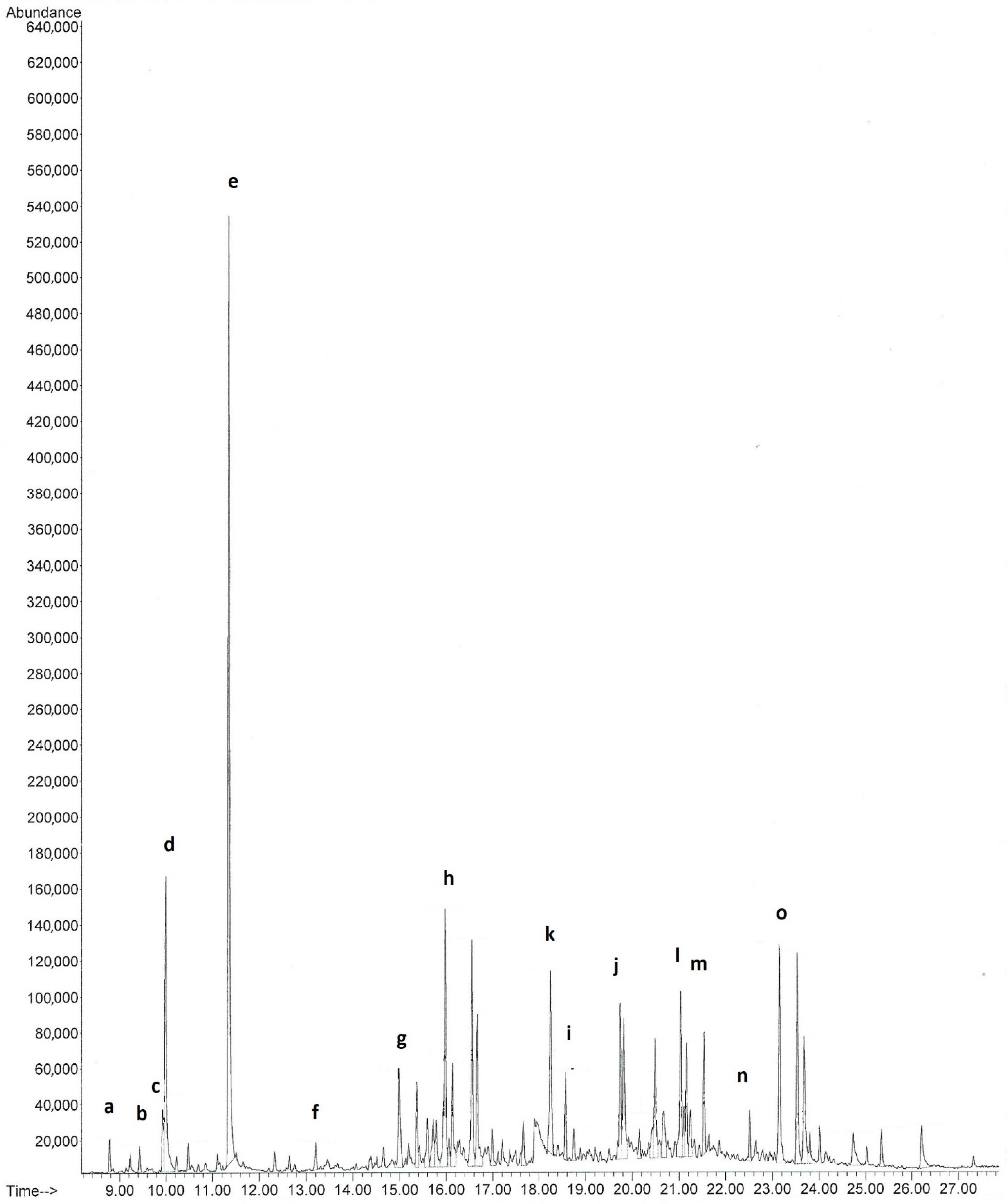 Compounds 01 00008 g004 550