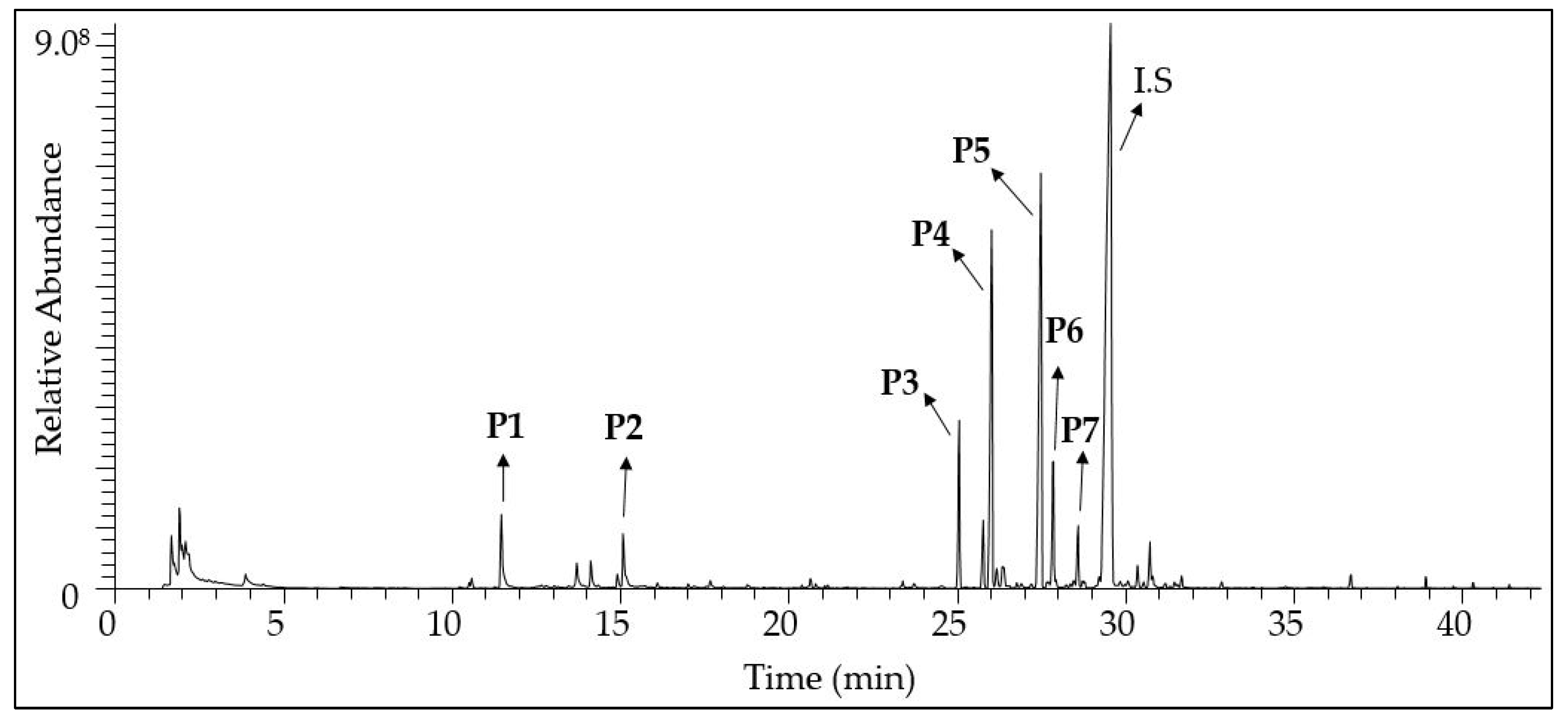 Compounds 02 00003 g002 550