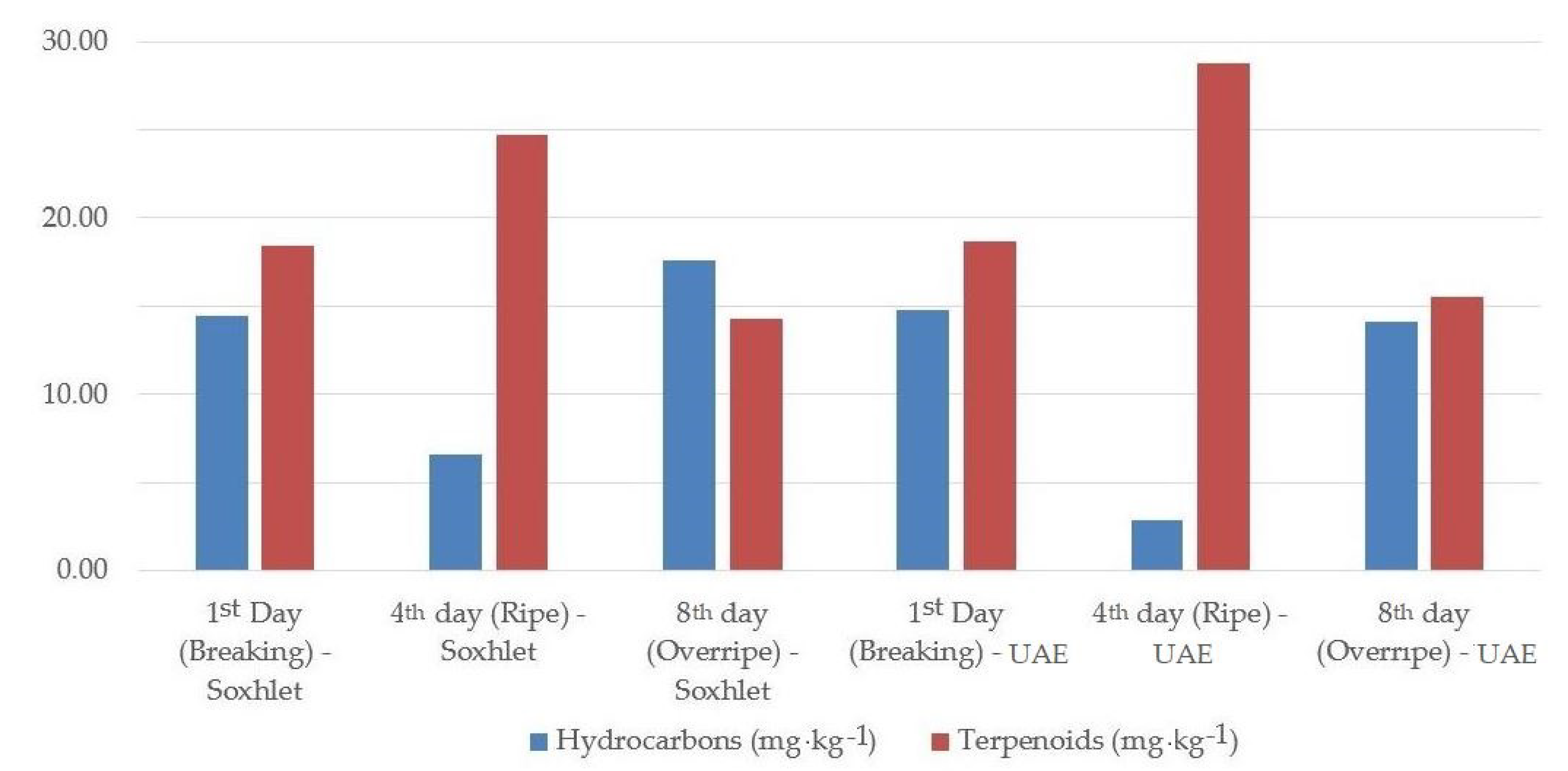 Compounds 02 00003 g003 550
