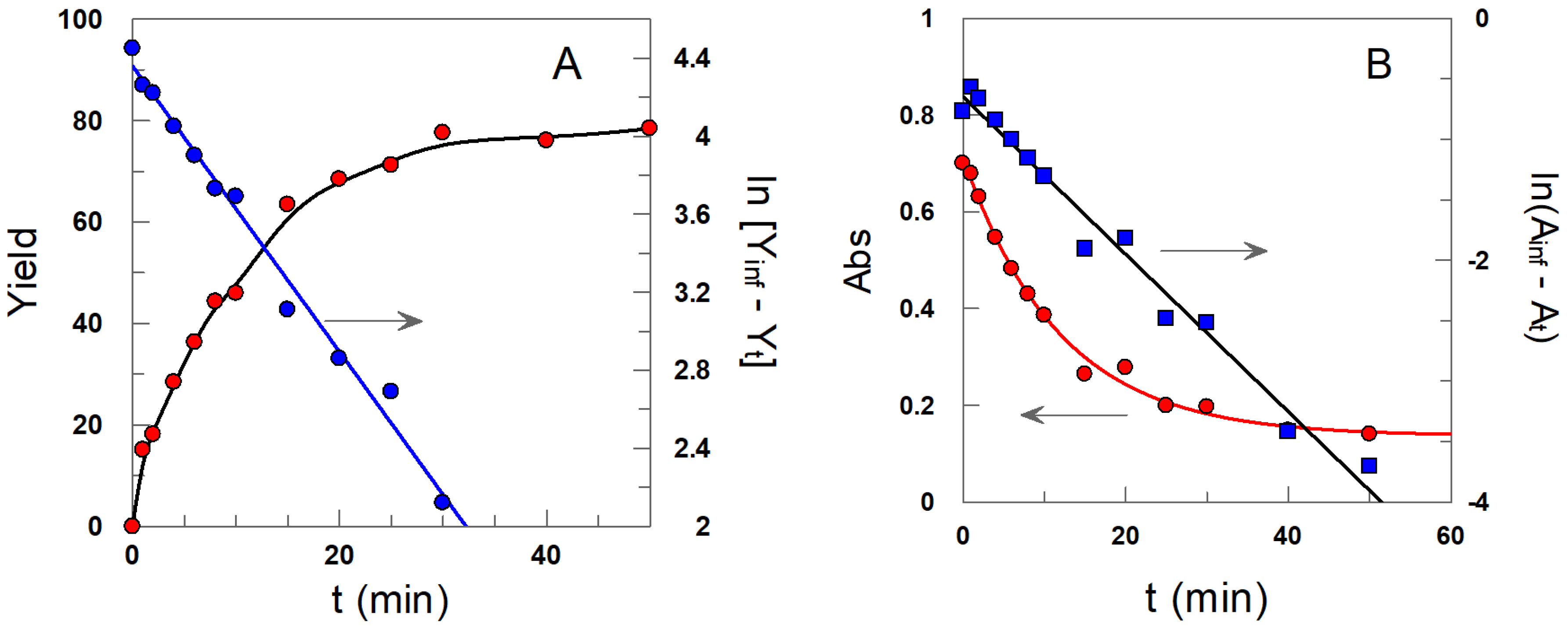 Compounds 02 00005 g001 550