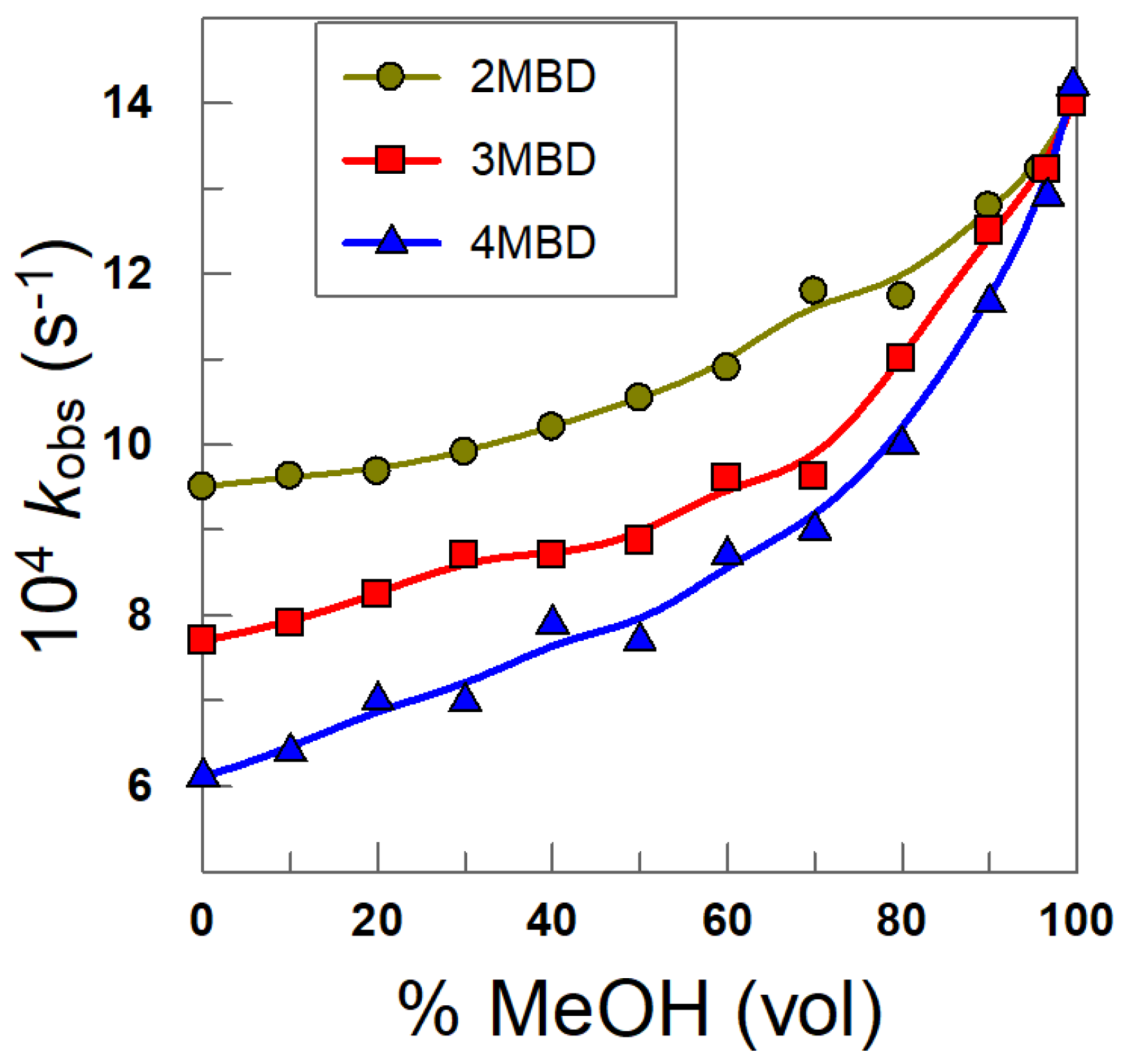 Compounds 02 00005 g002 550
