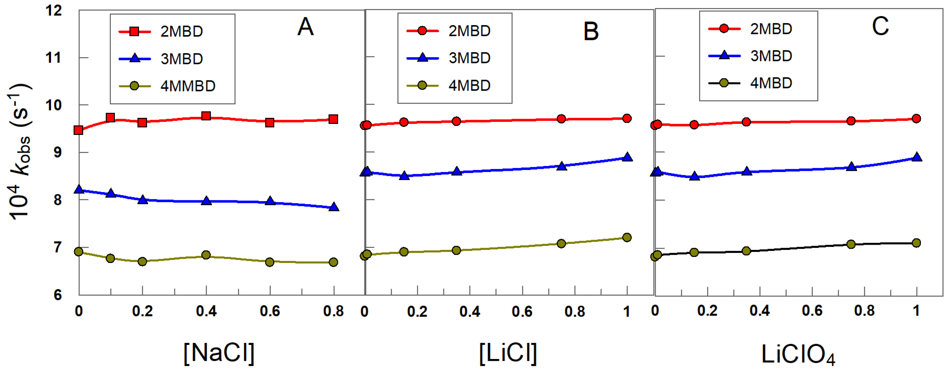 Compounds 02 00005 g003a 550