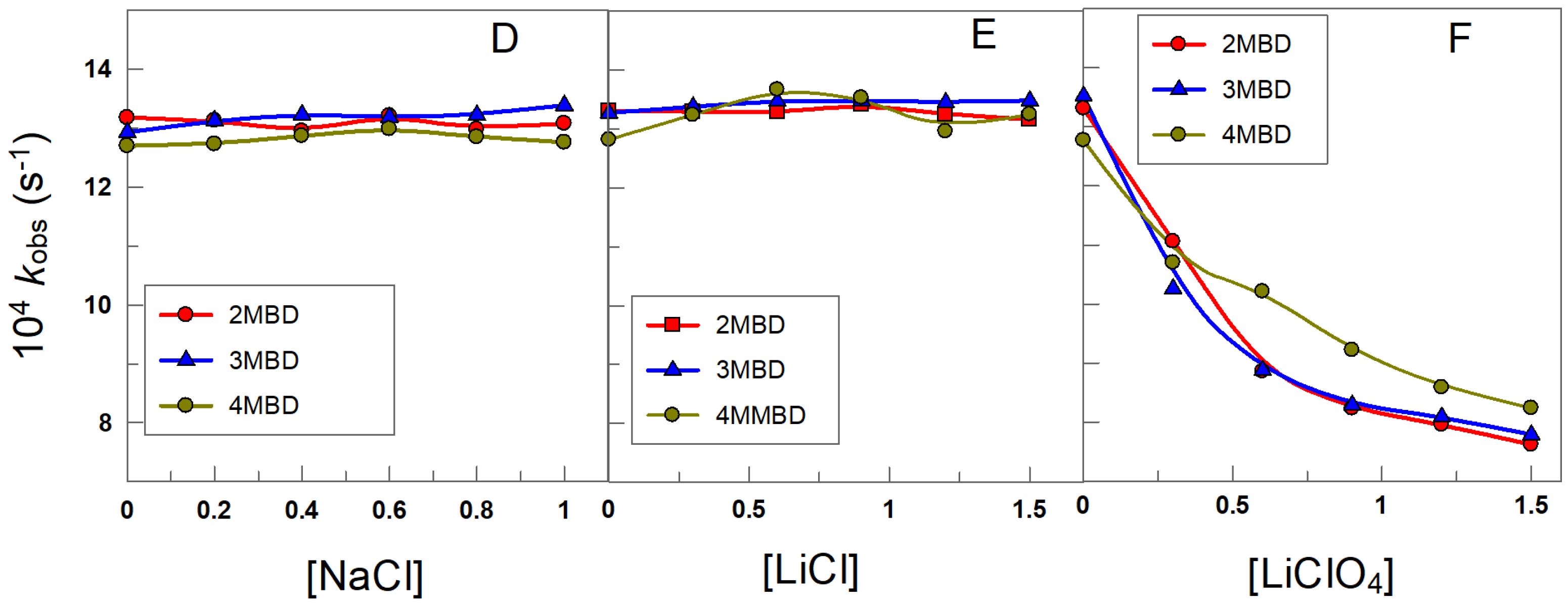 Compounds 02 00005 g003b 550