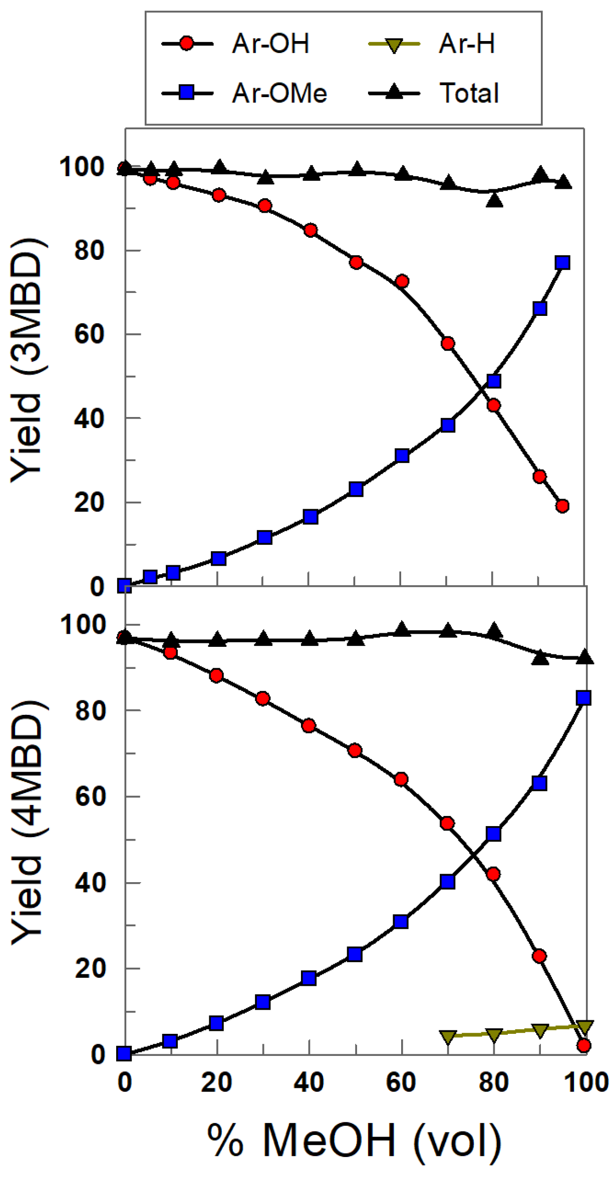 Compounds 02 00005 g005 550