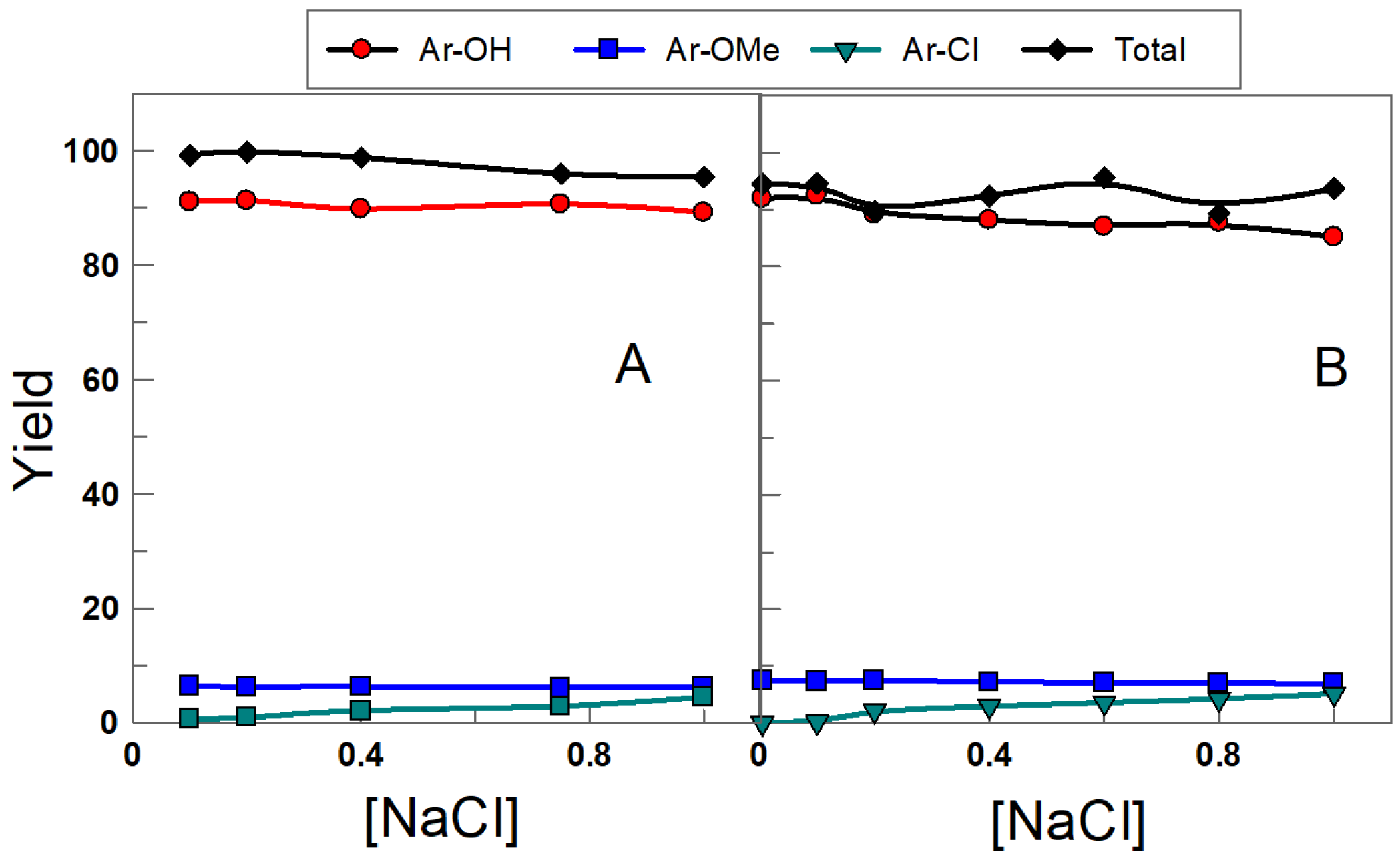 Compounds 02 00005 g006 550