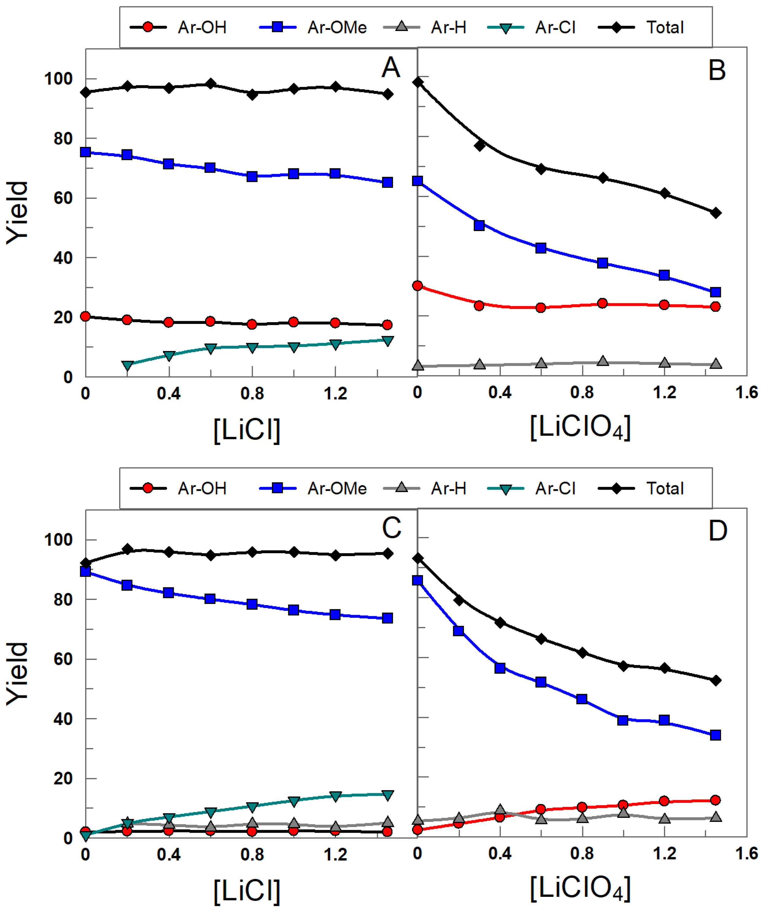 Compounds 02 00005 g007 550