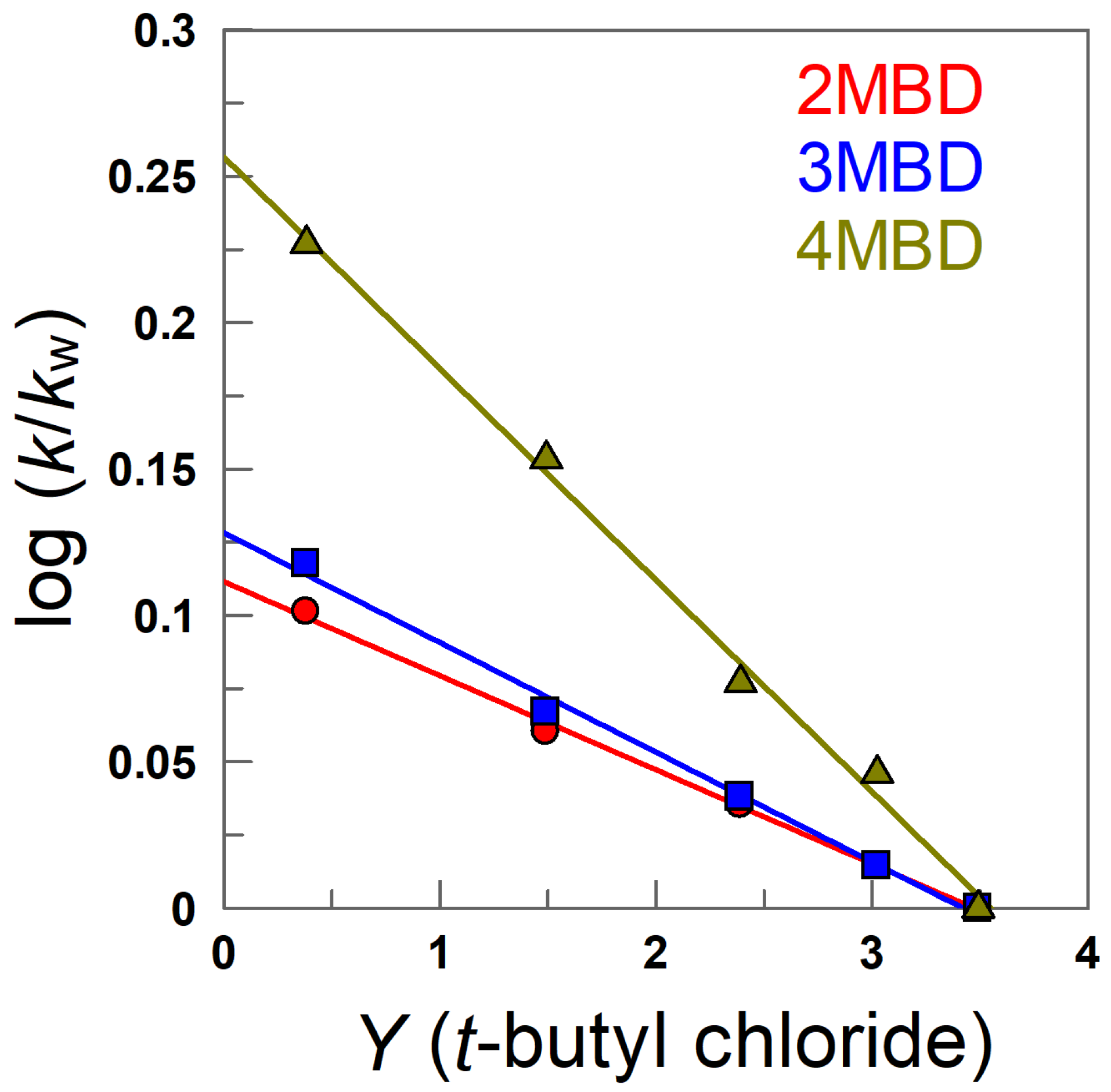 Compounds 02 00005 g008 550