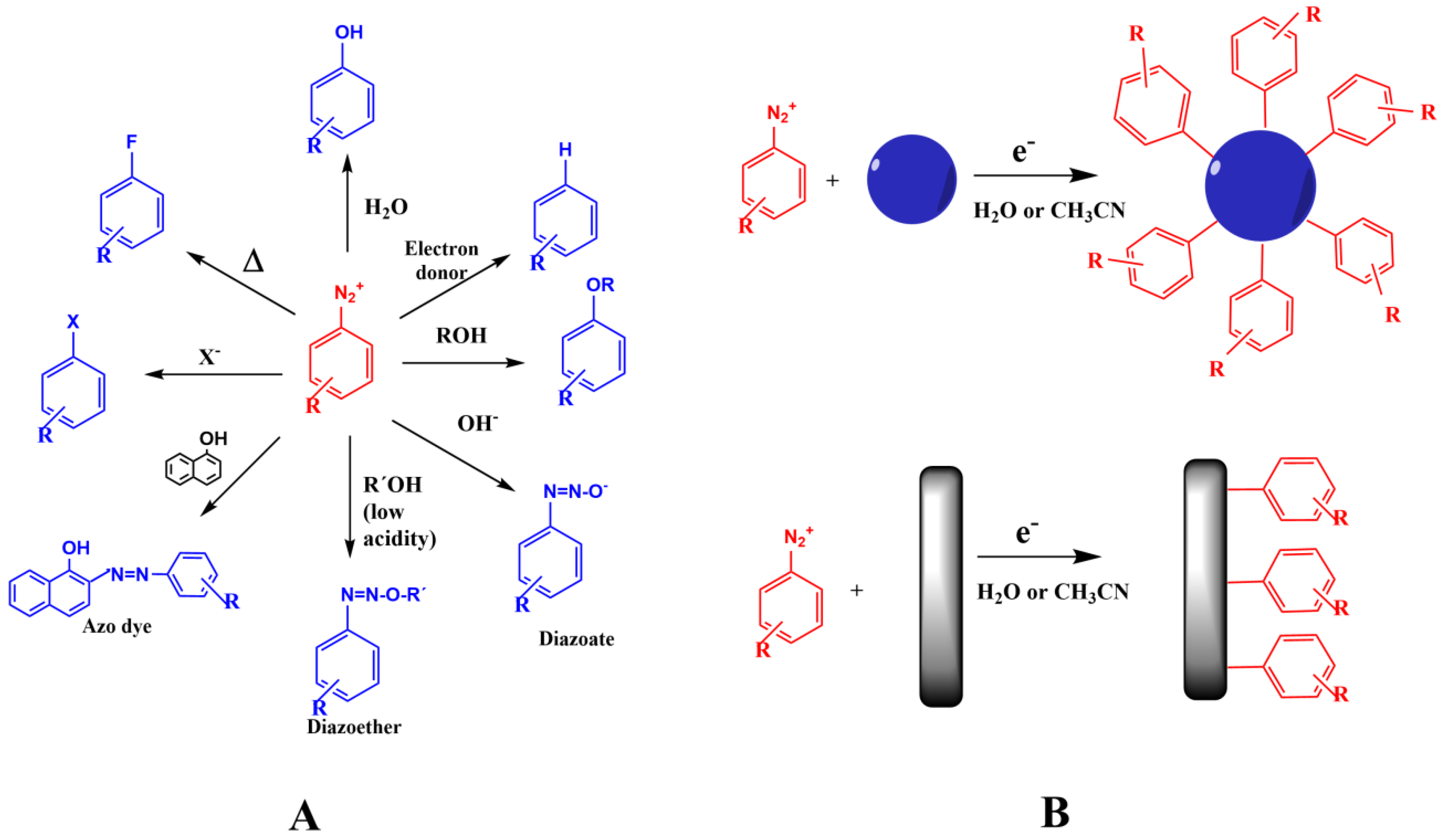 Compounds 02 00005 sch001 550