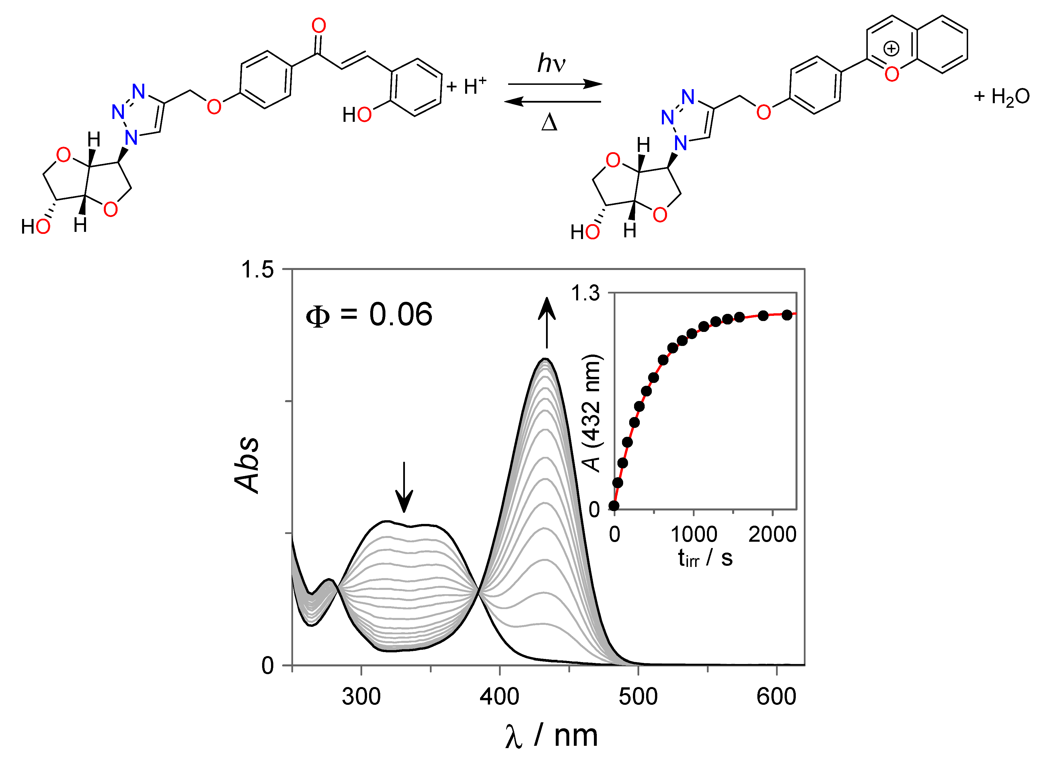 Compounds 02 00008 g002 550