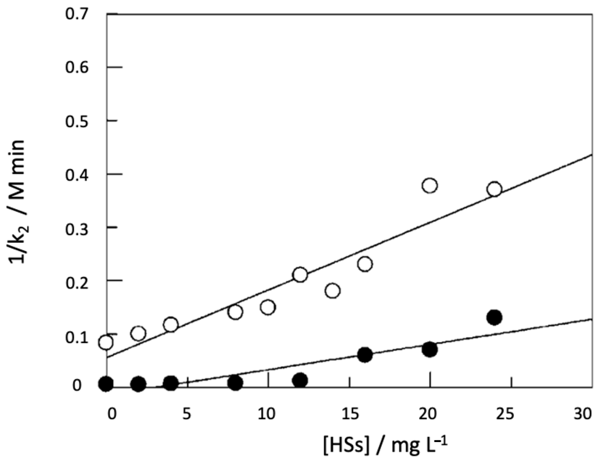 Compounds 02 00010 g001