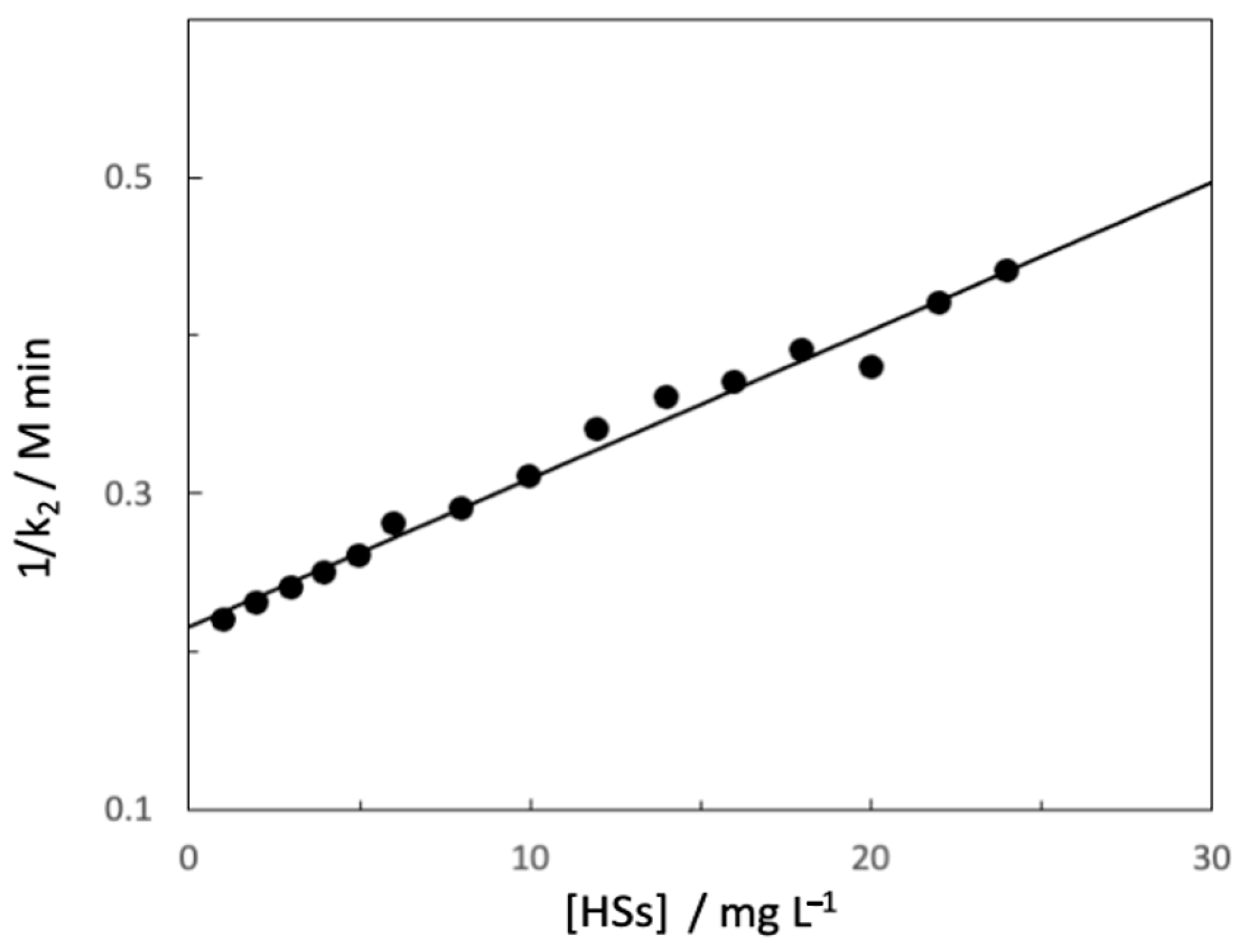 Compounds 02 00010 g002