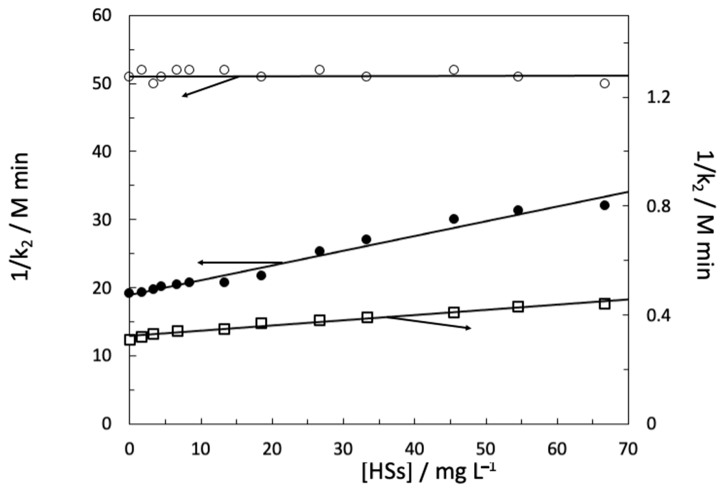 Compounds 02 00010 g003